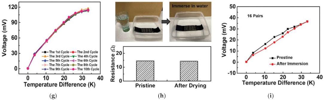 Energies 15 06639 g010b 550
