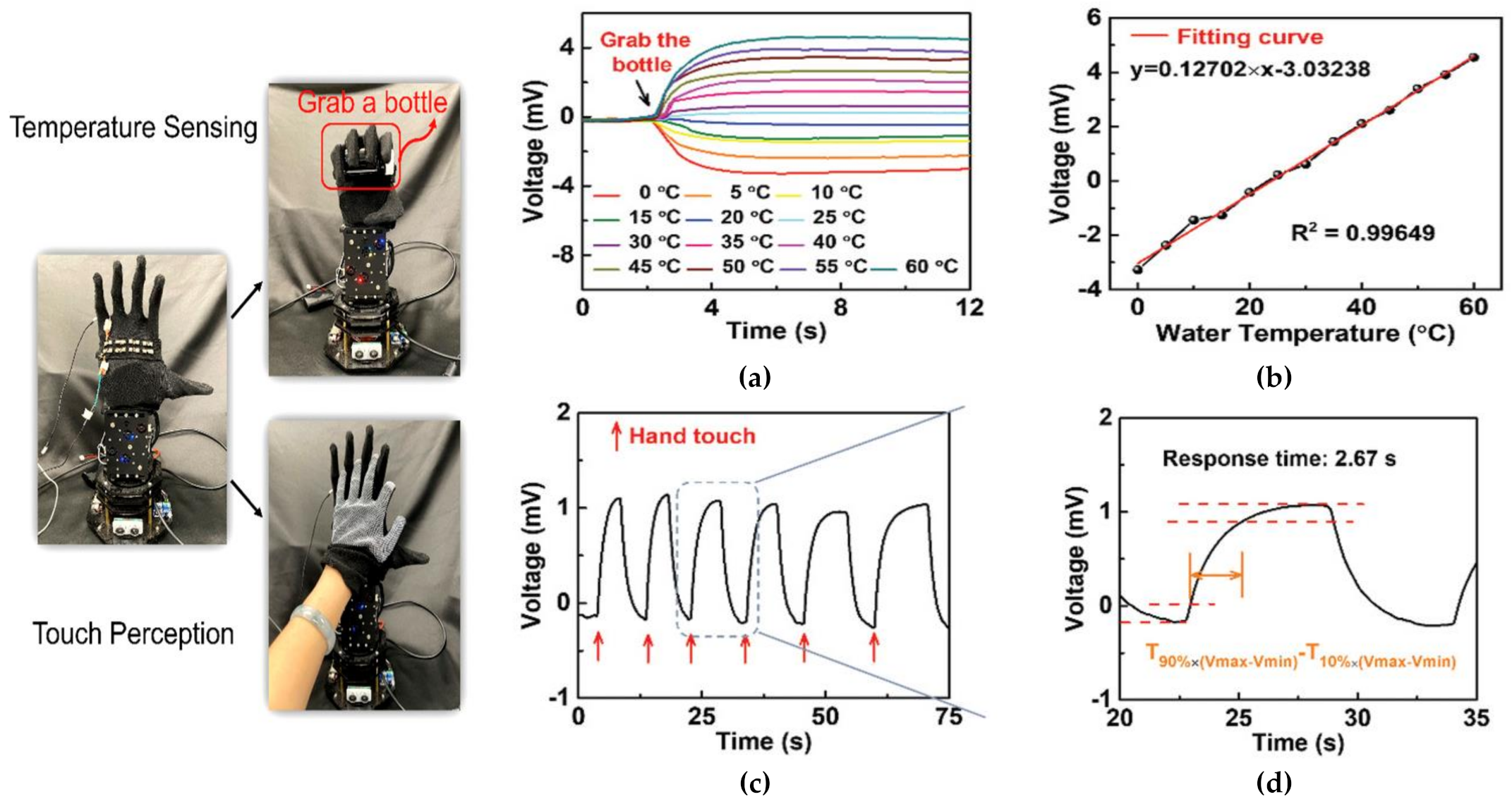 Energies 15 06639 g011 550
