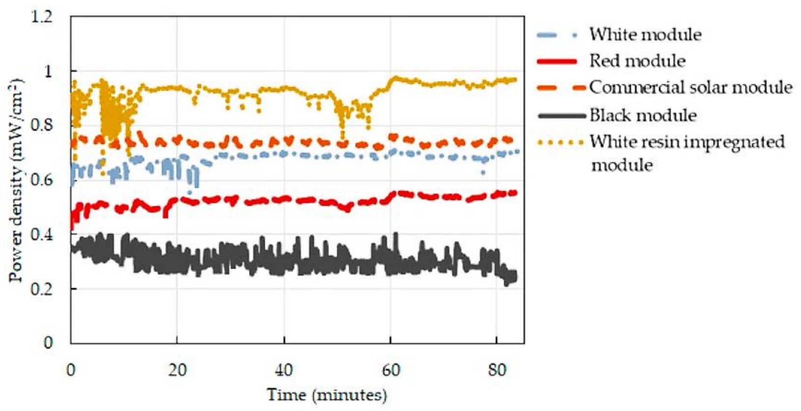 Energies 15 06639 g014 550