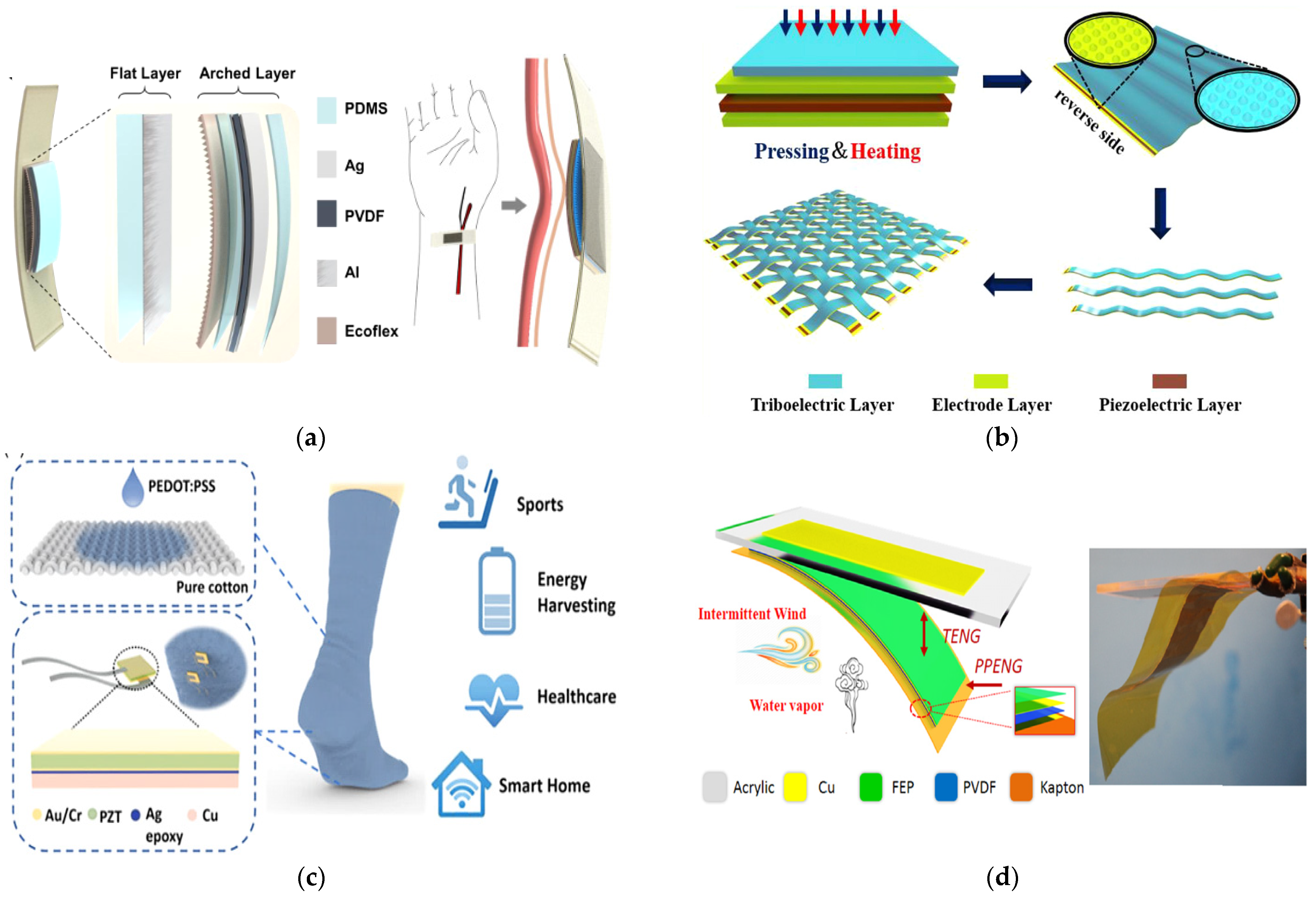 Energies 15 06639 g015 550