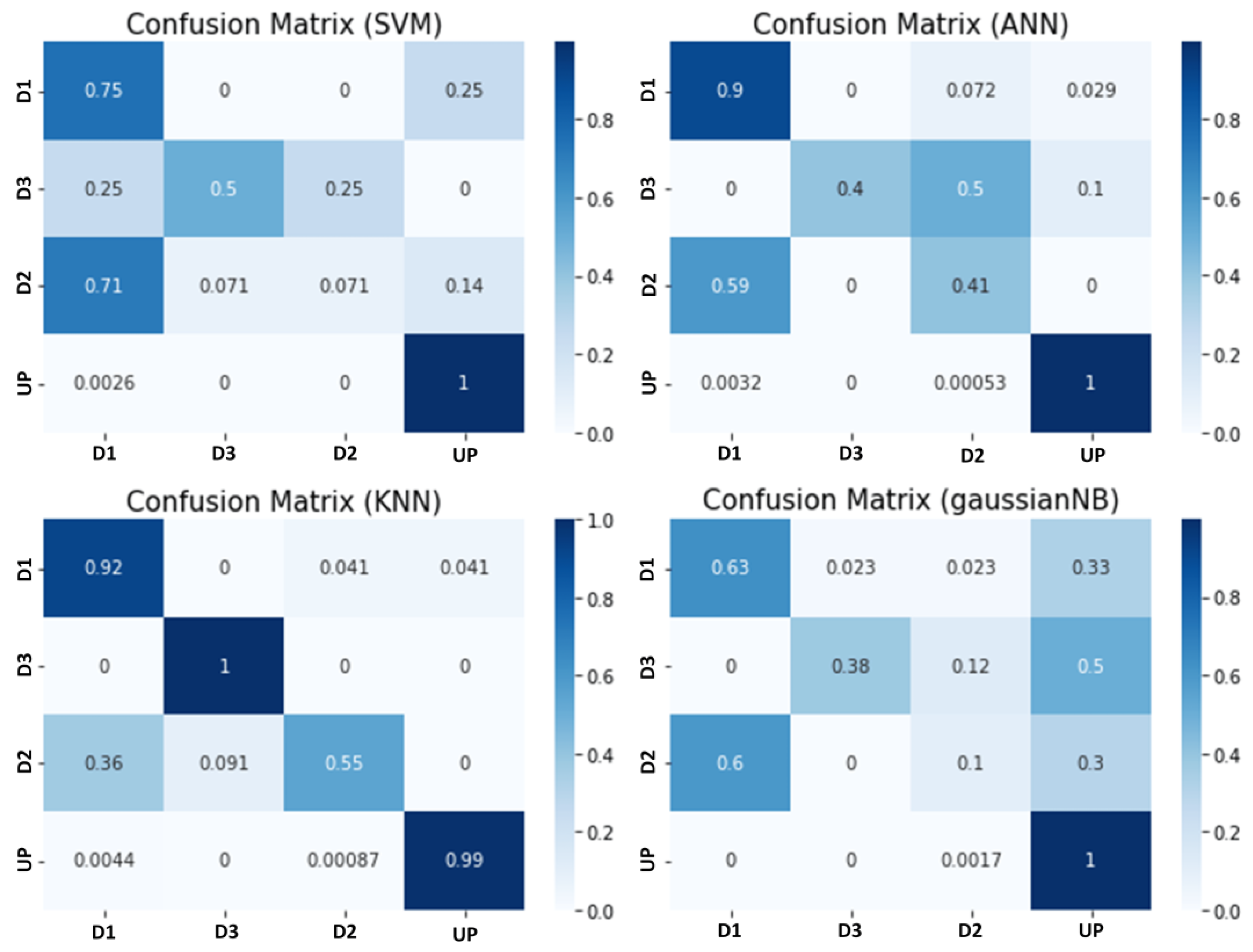 Prediction of Voltage Sag Relative Location with Data-Driven Algorithms ...