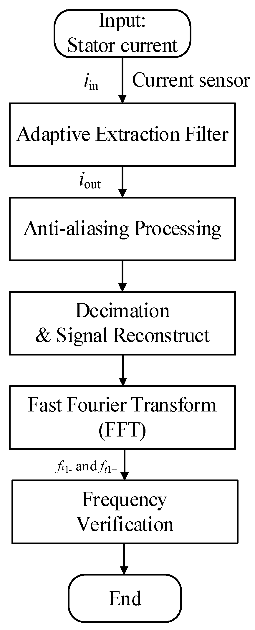 Energies 15 06643 g006