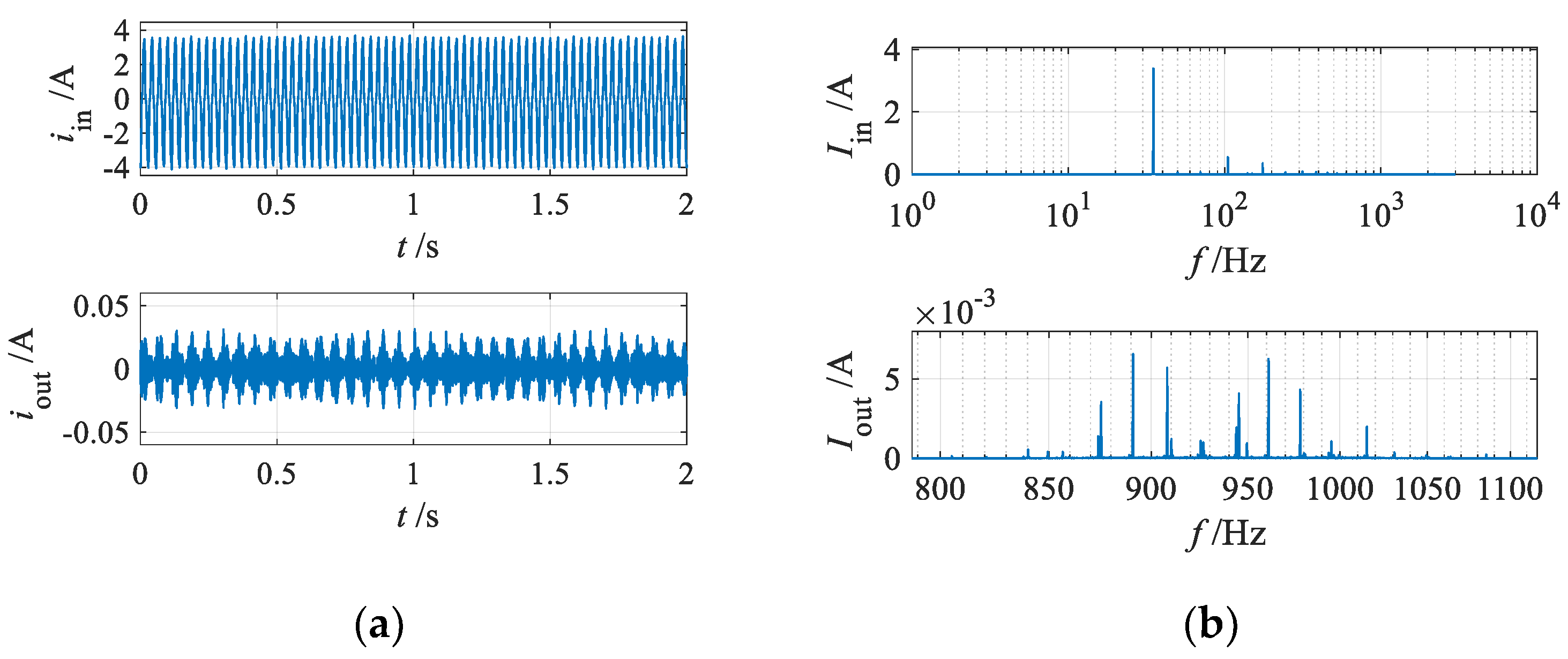 Energies 15 06643 g014