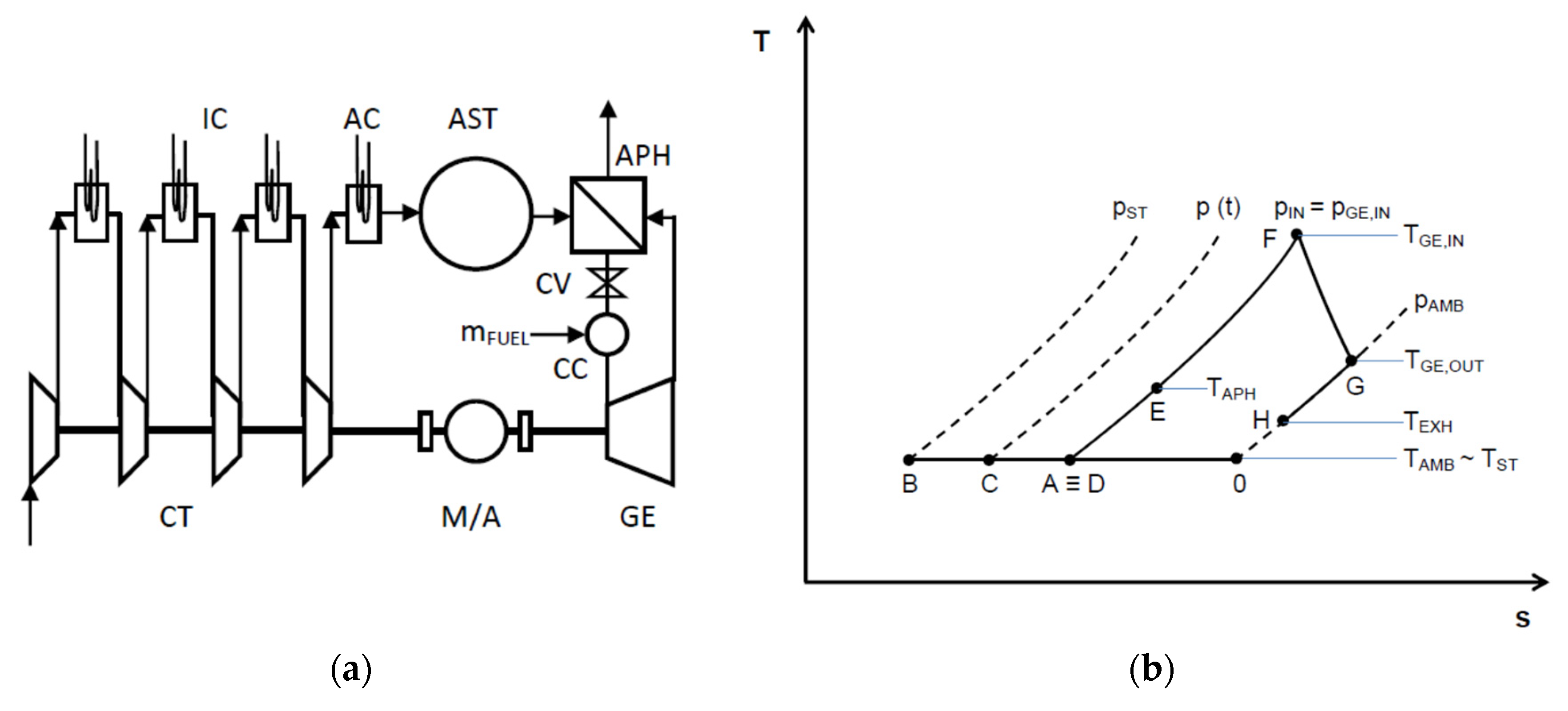 Energies 15 06644 g001 550