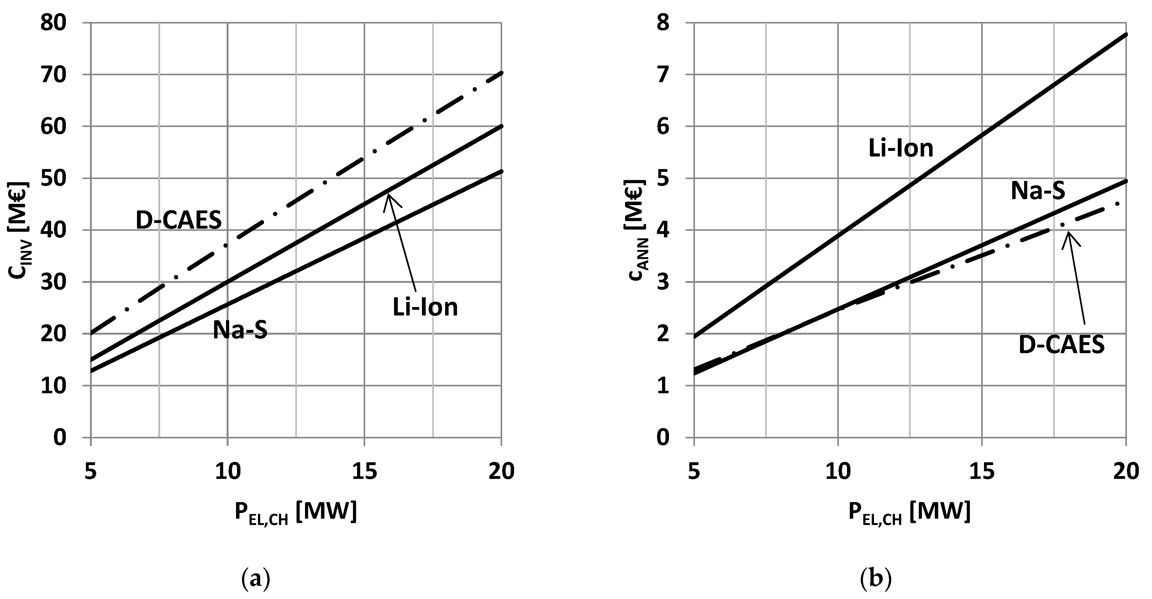 Energies 15 06644 g003 550