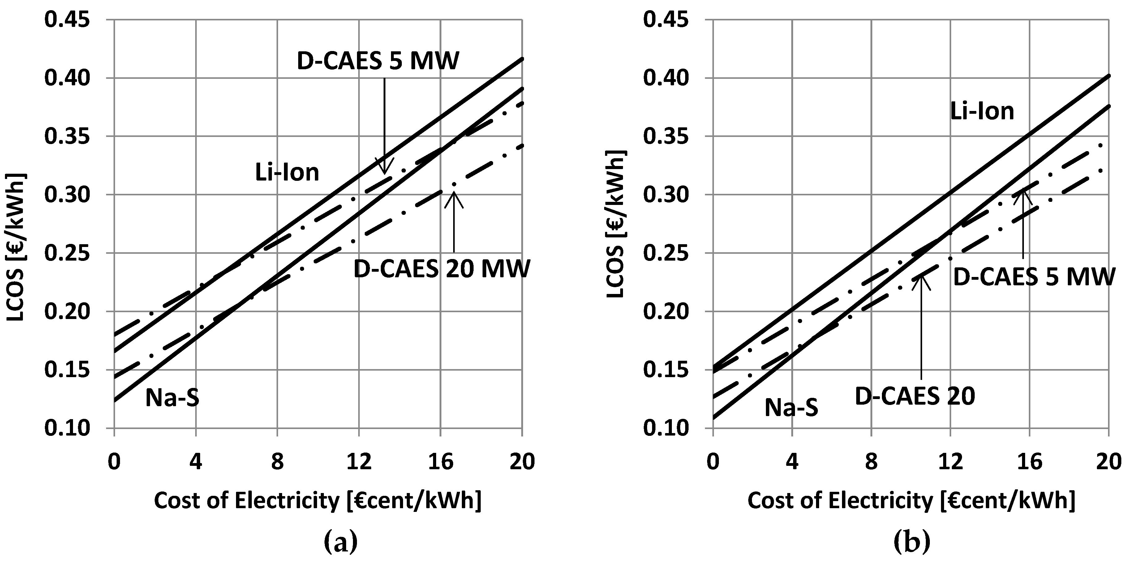 Energies 15 06644 g005 550