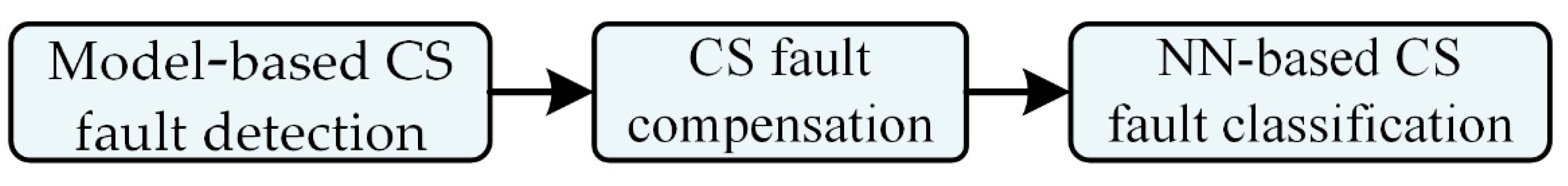 Energies 15 06646 g005 Energies 15 06646 g005