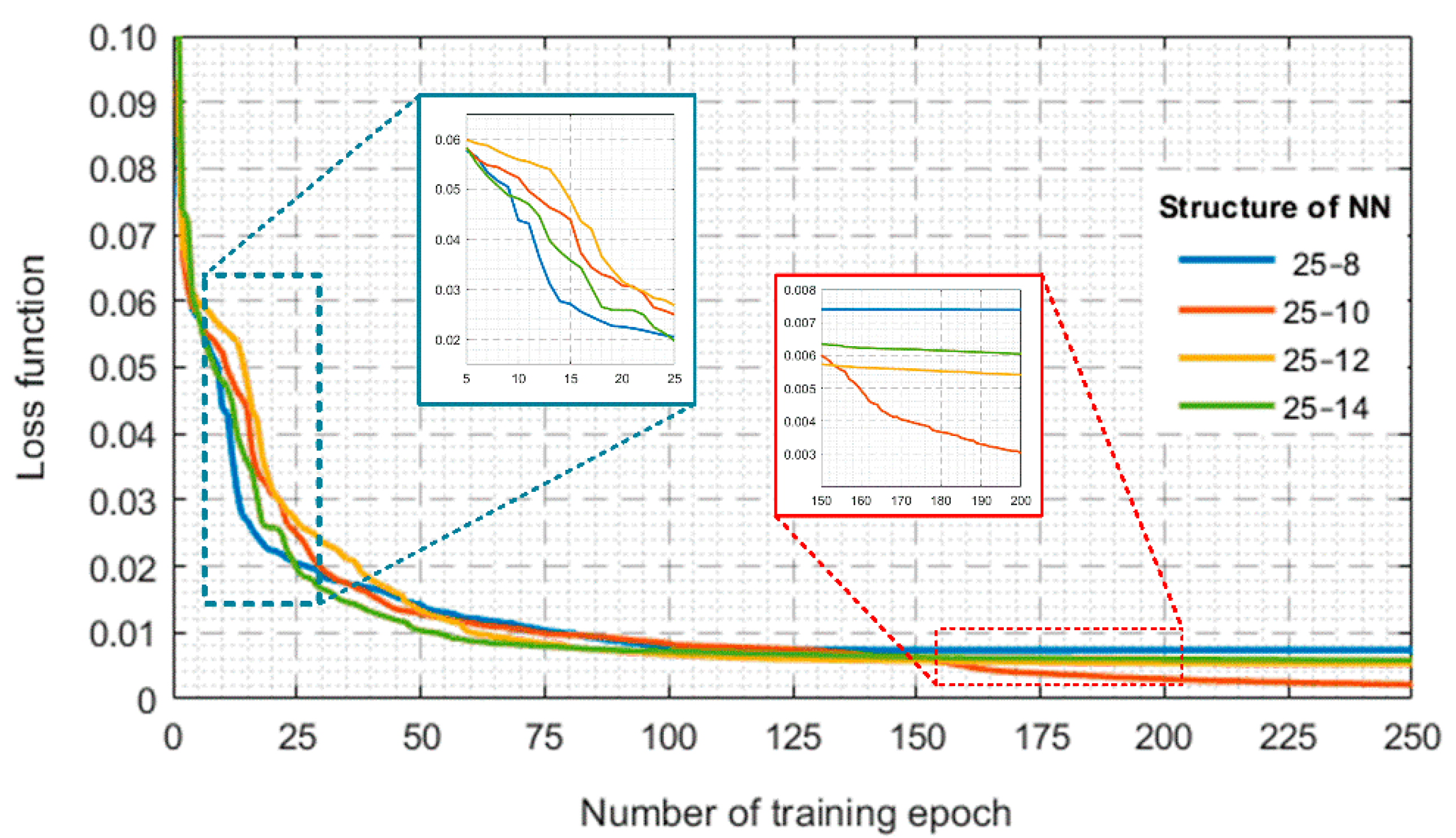 Energies 15 06646 g009 Energies 15 06646 g009