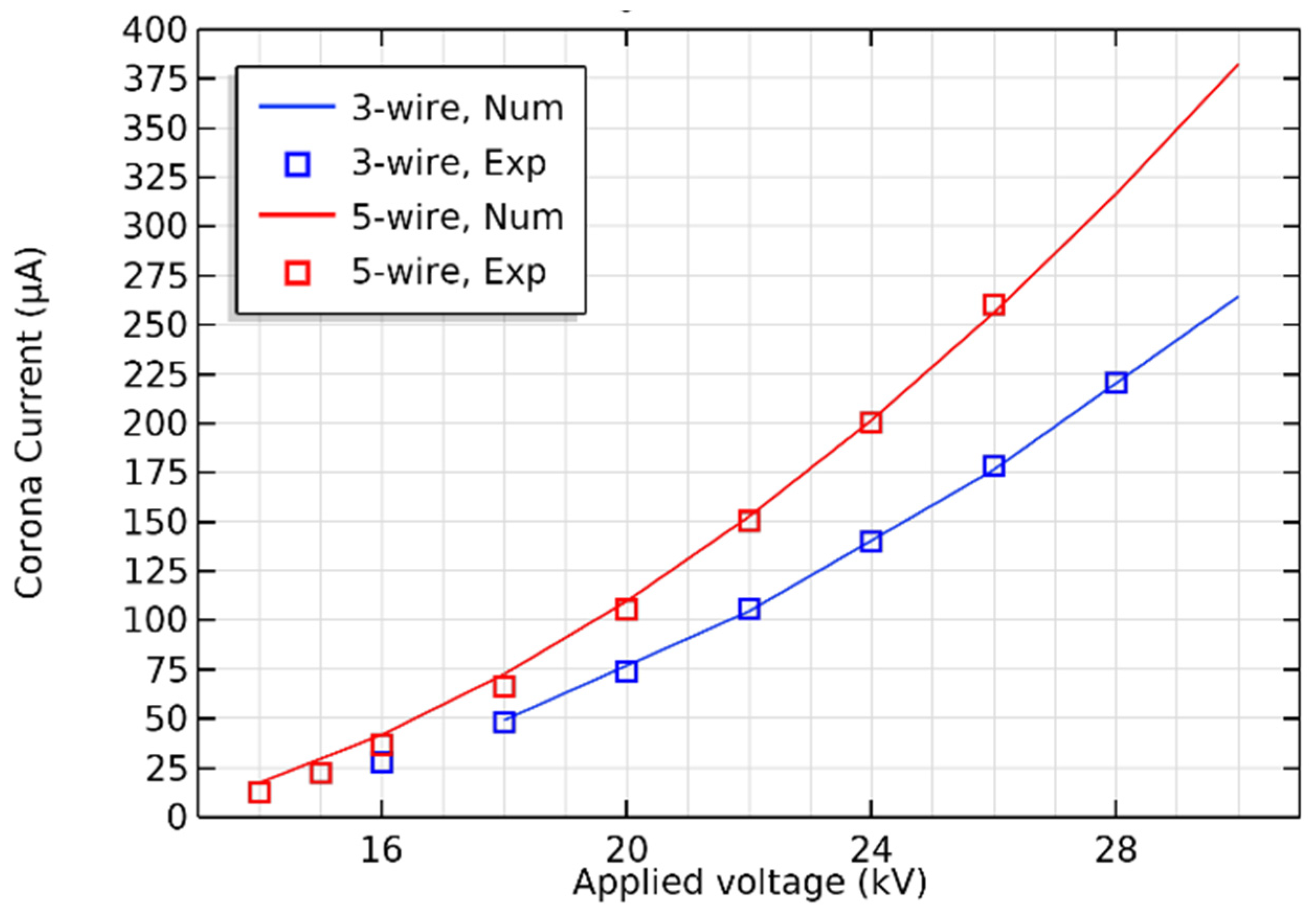 Energies 15 06647 g005