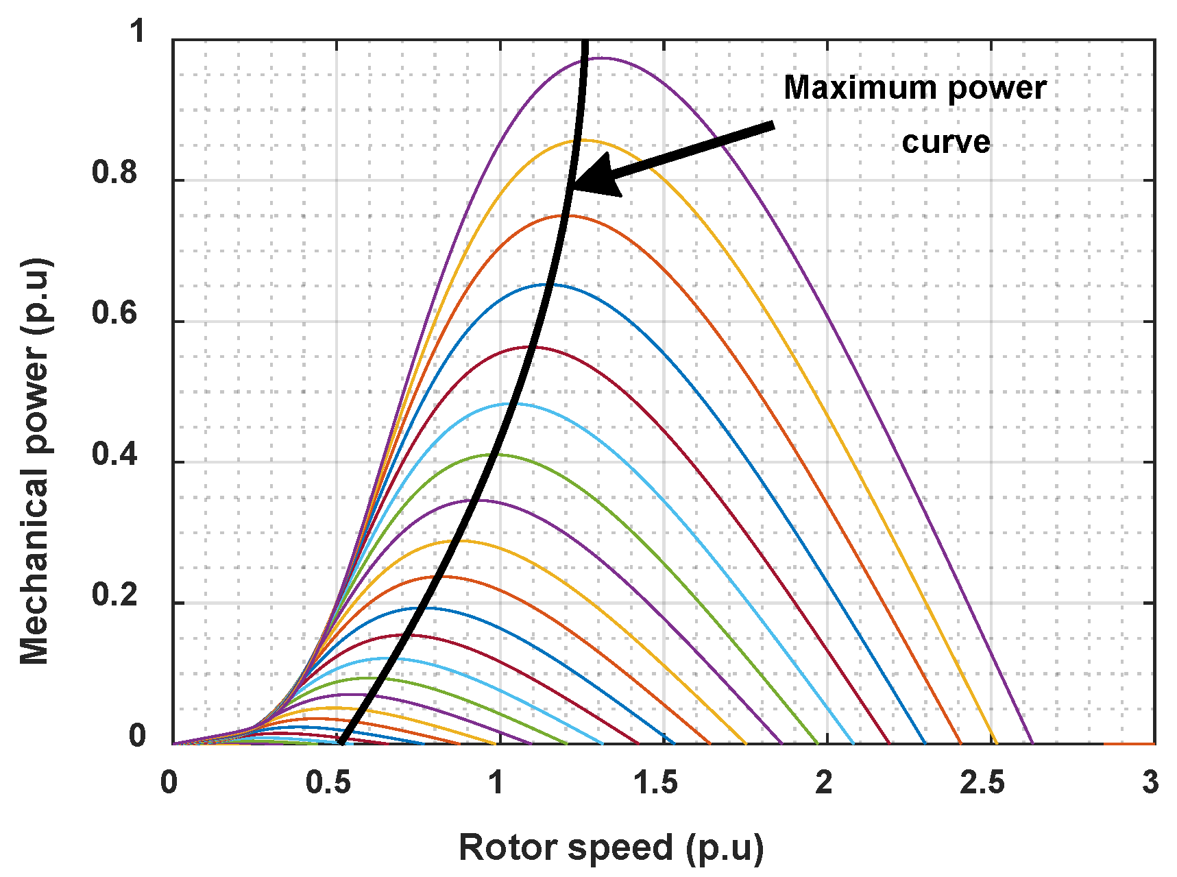 Energies 15 06650 g004