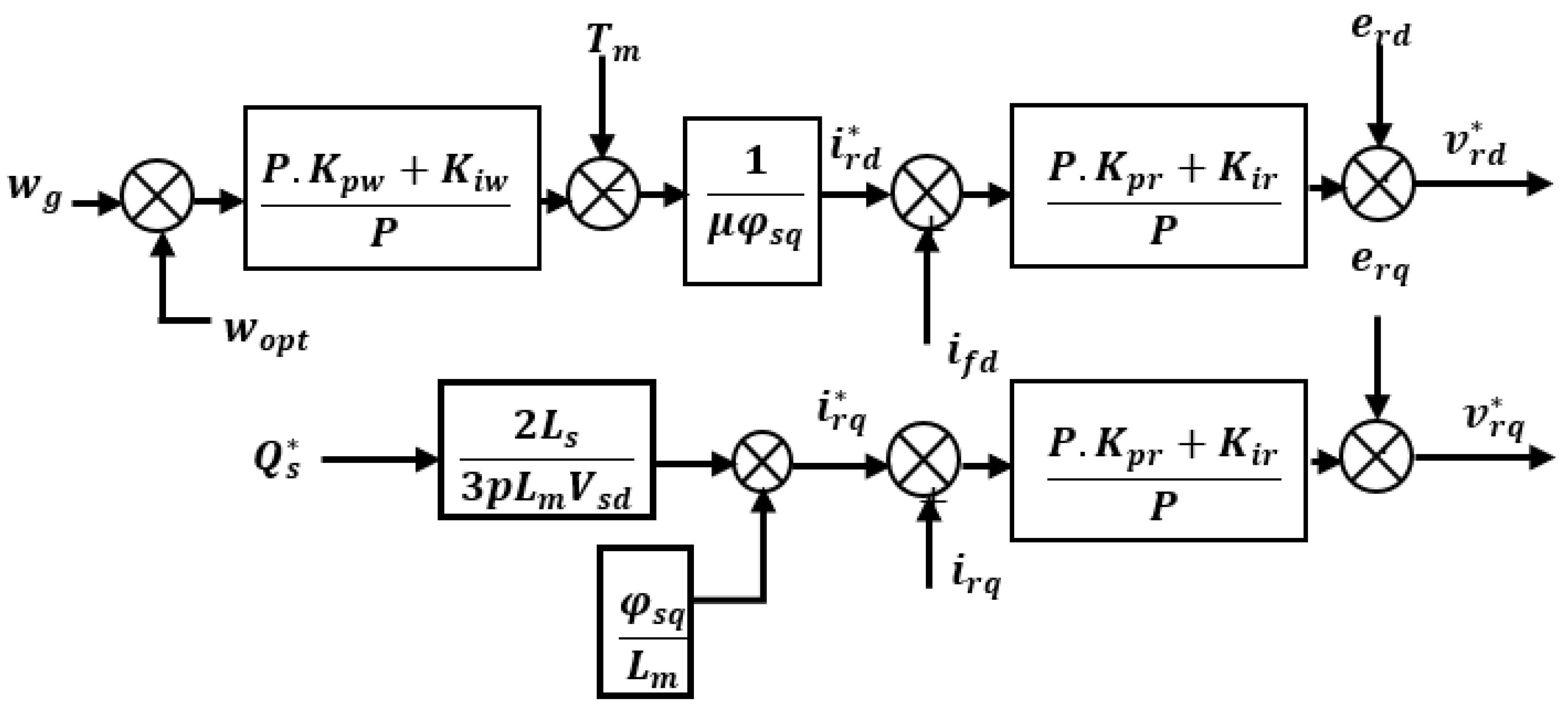 Energies 15 06650 g005