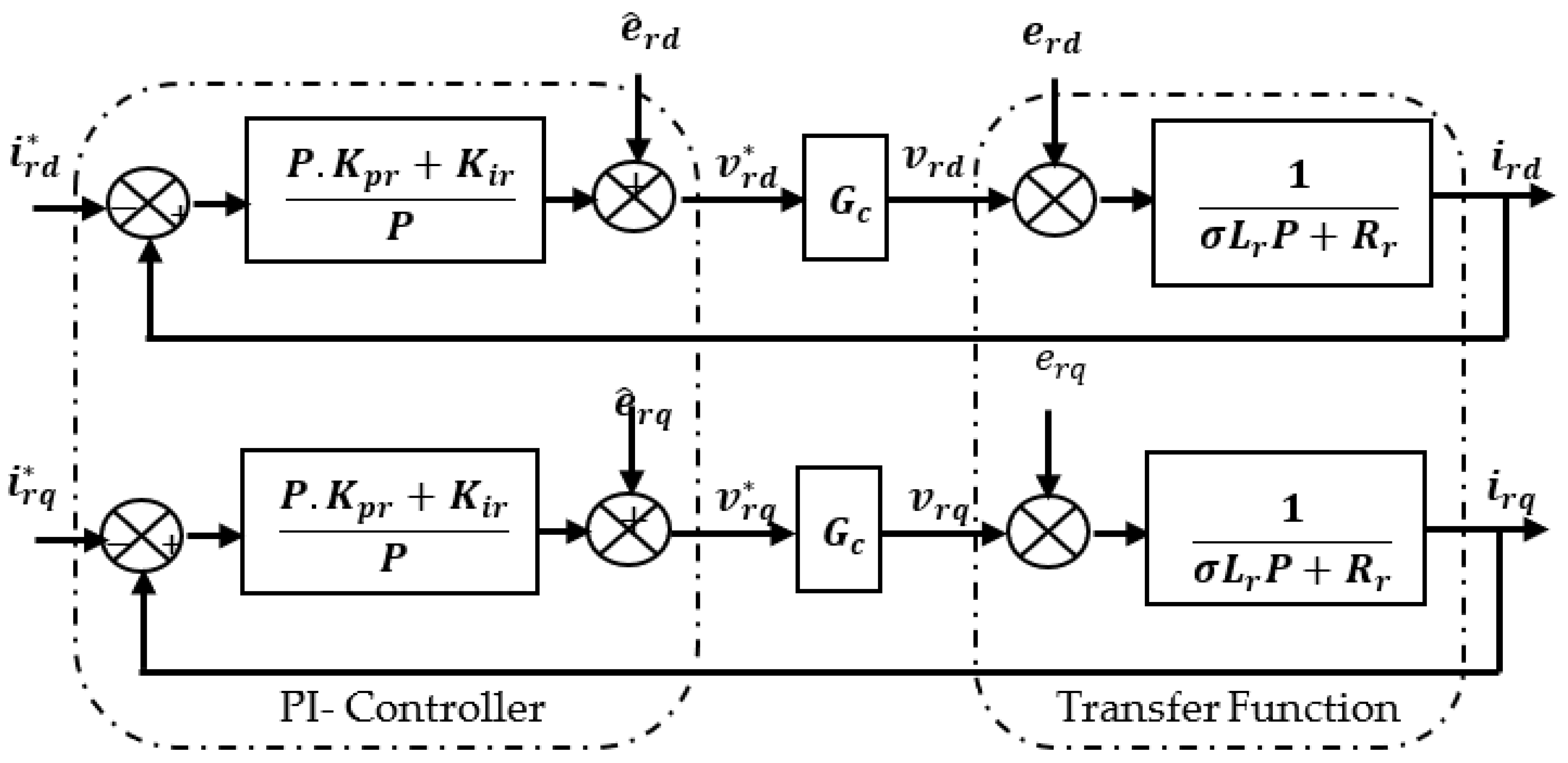 Energies 15 06650 g006