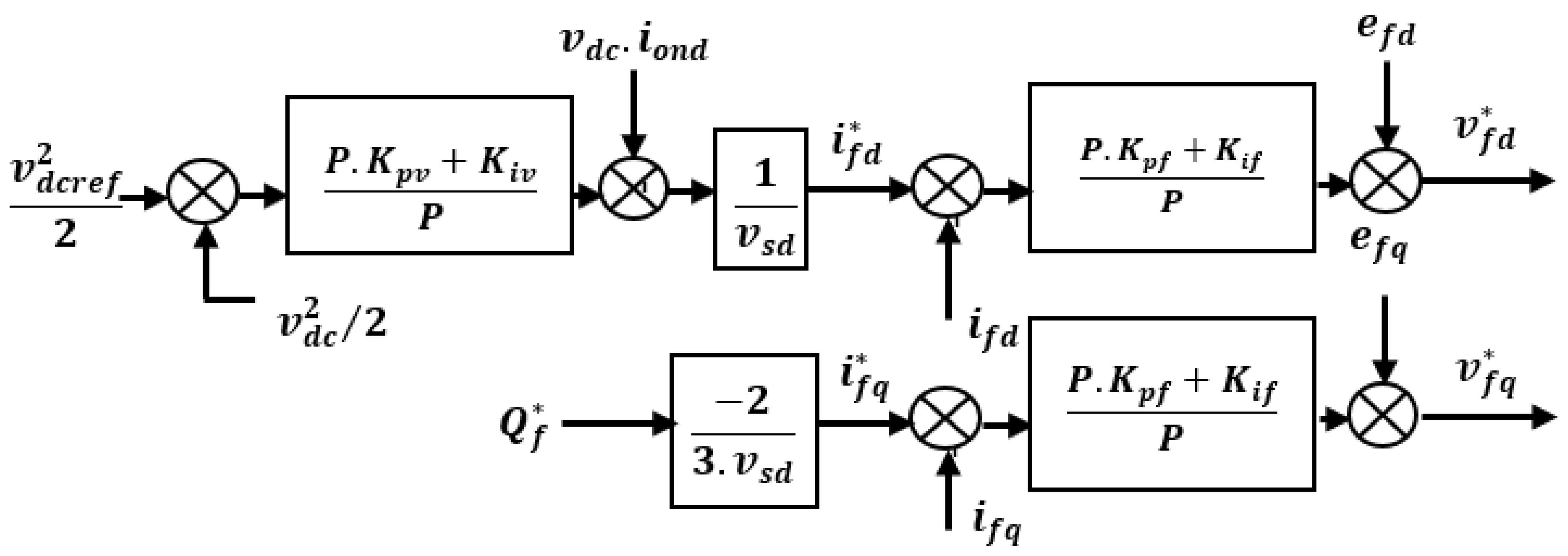 Energies 15 06650 g007