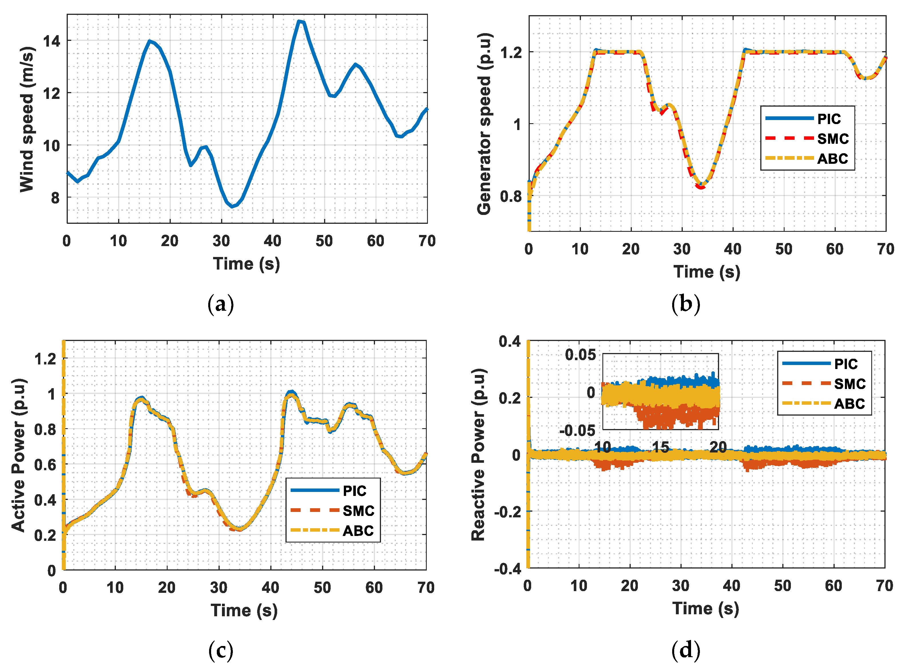 Energies 15 06650 g009