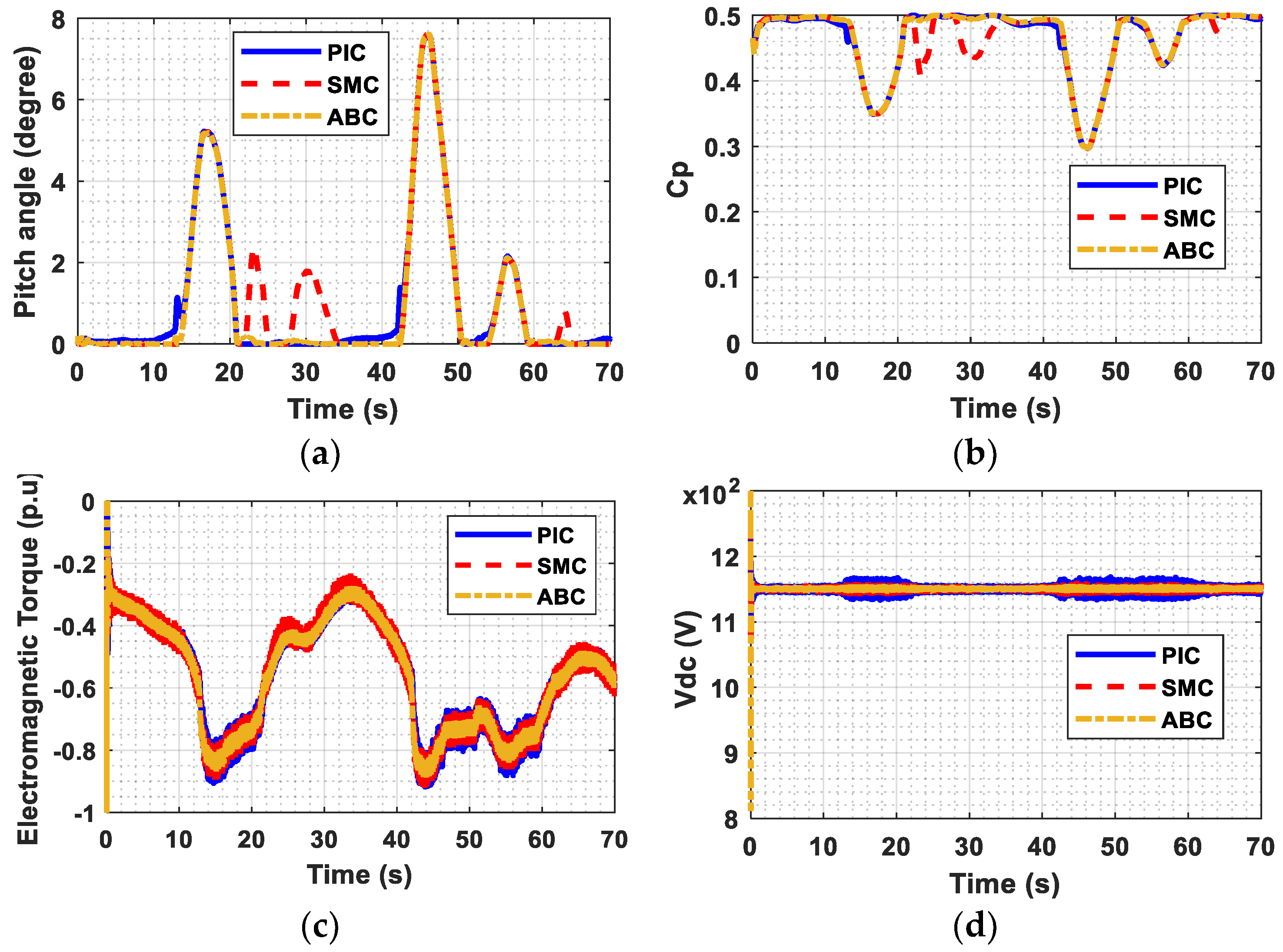 Energies 15 06650 g010