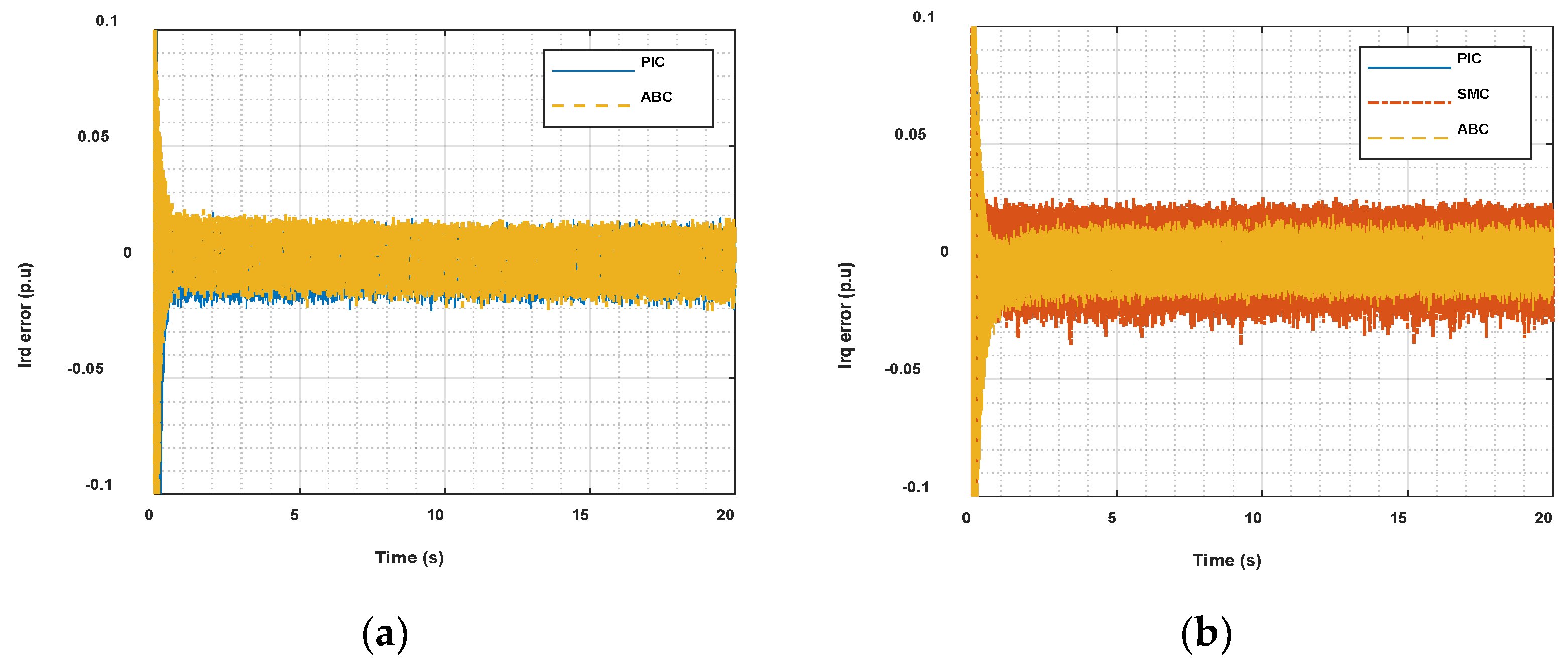 Energies 15 06650 g017