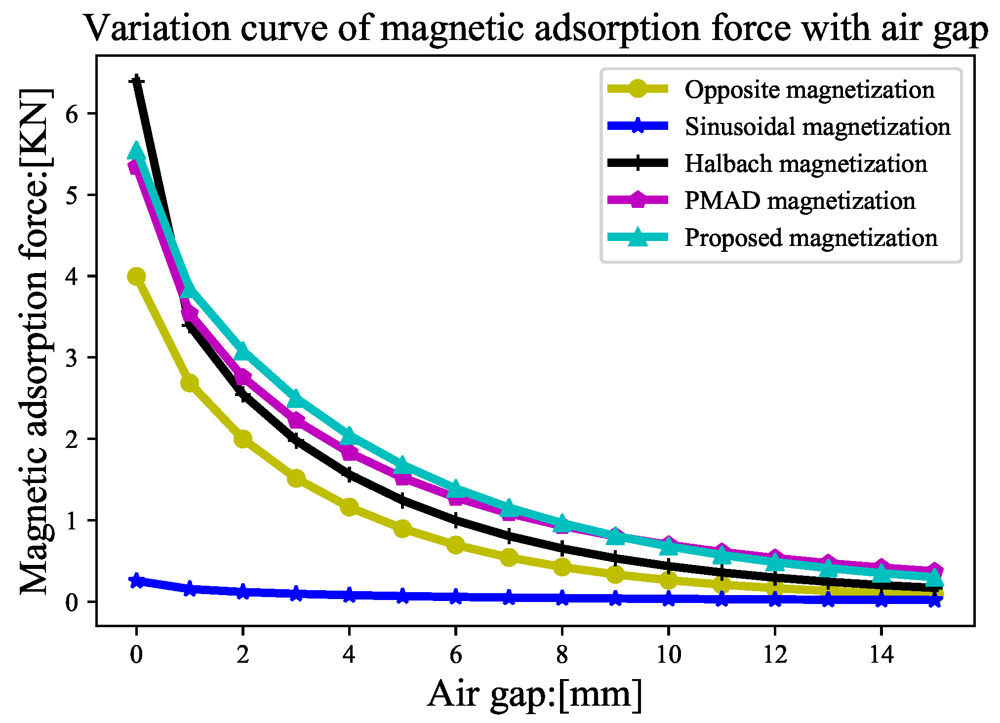 Energies 15 06653 g014