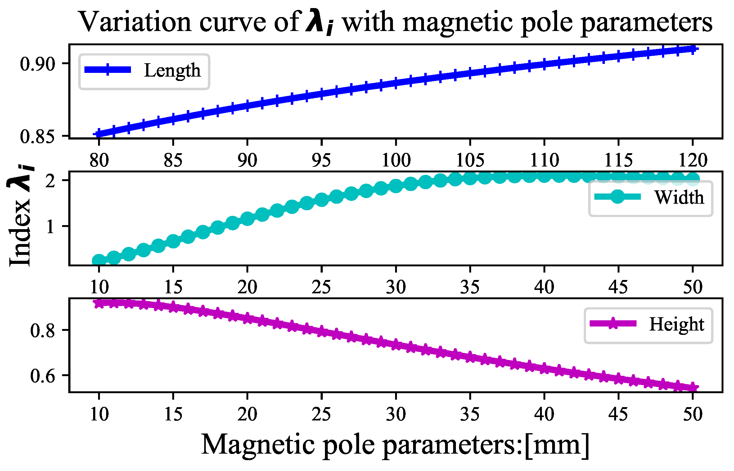 Energies 15 06653 g018