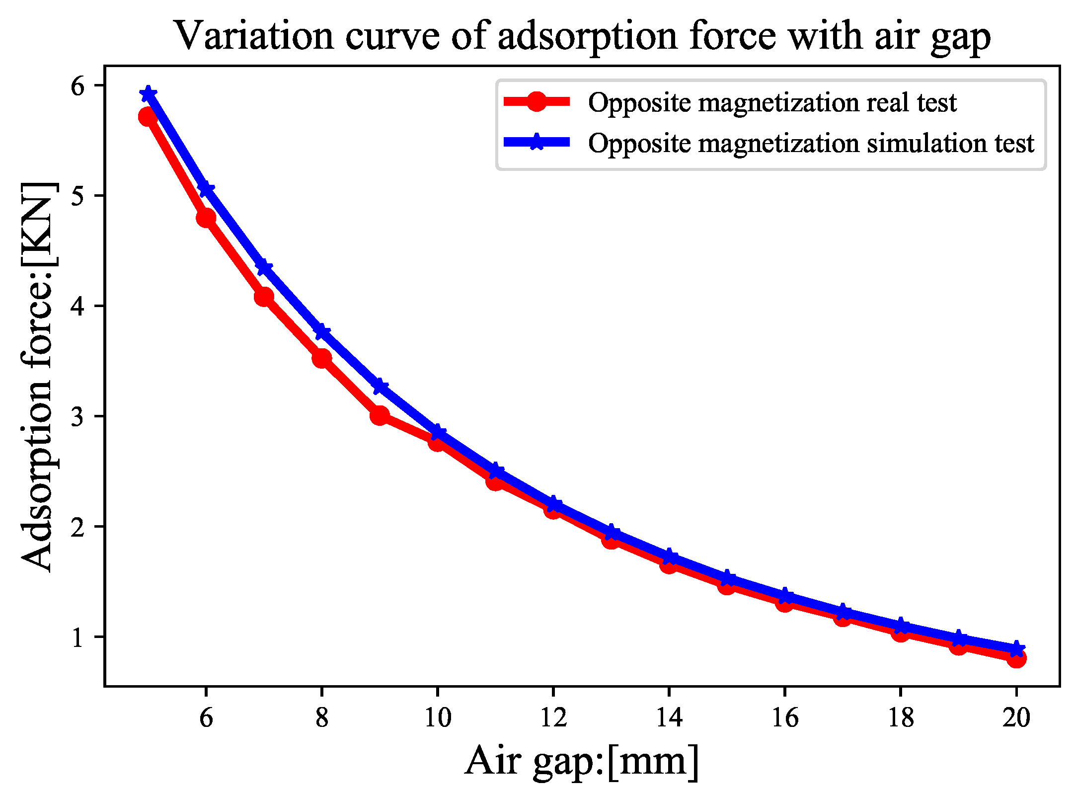 Energies 15 06653 g020