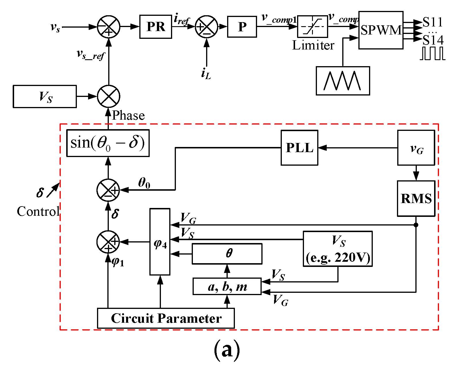 Energies 15 06654 g002a