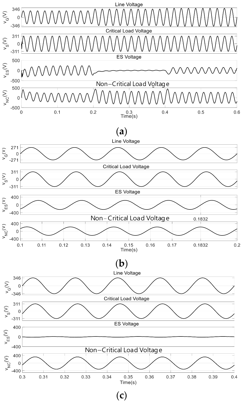 Energies 15 06654 g005a