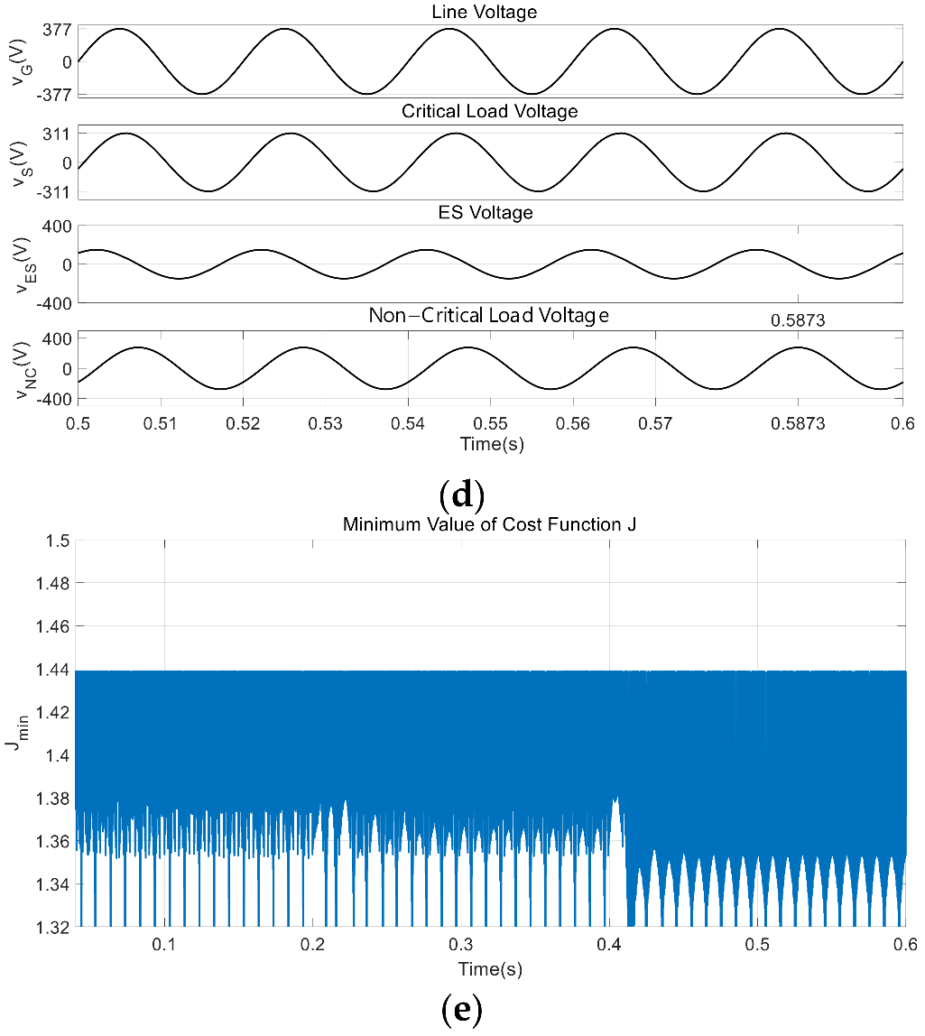 Energies 15 06654 g005b