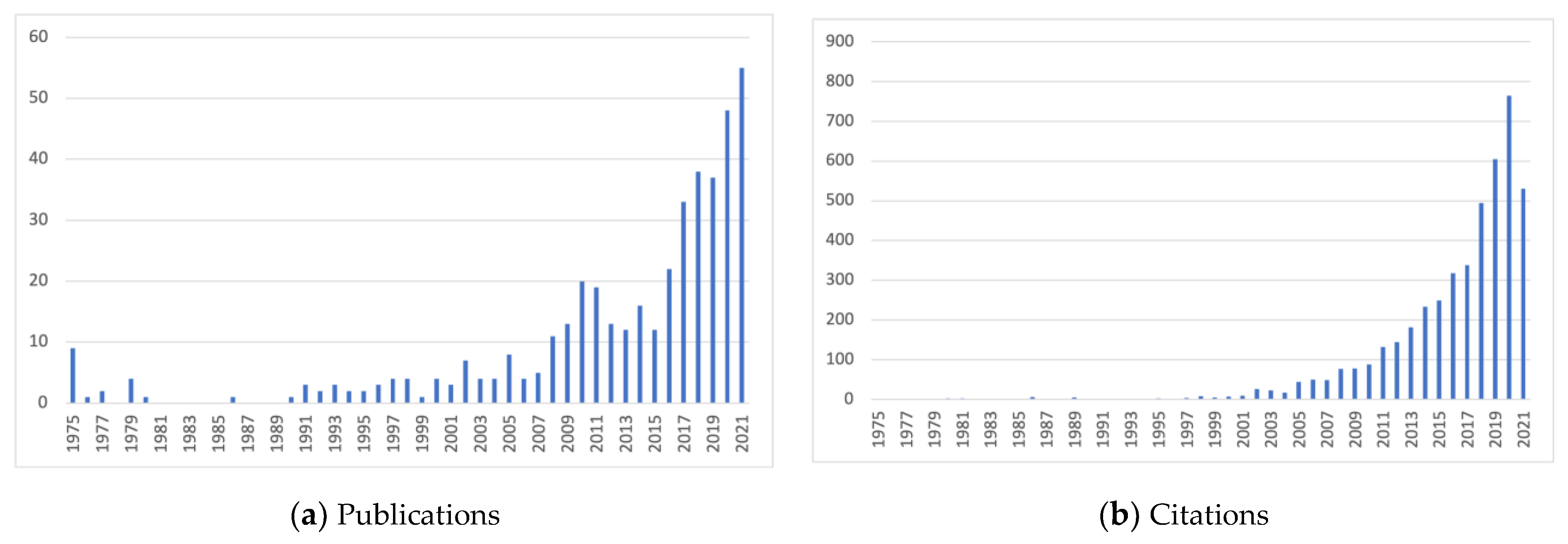 Energies 15 06655 g001 Energies 15 06655 g001