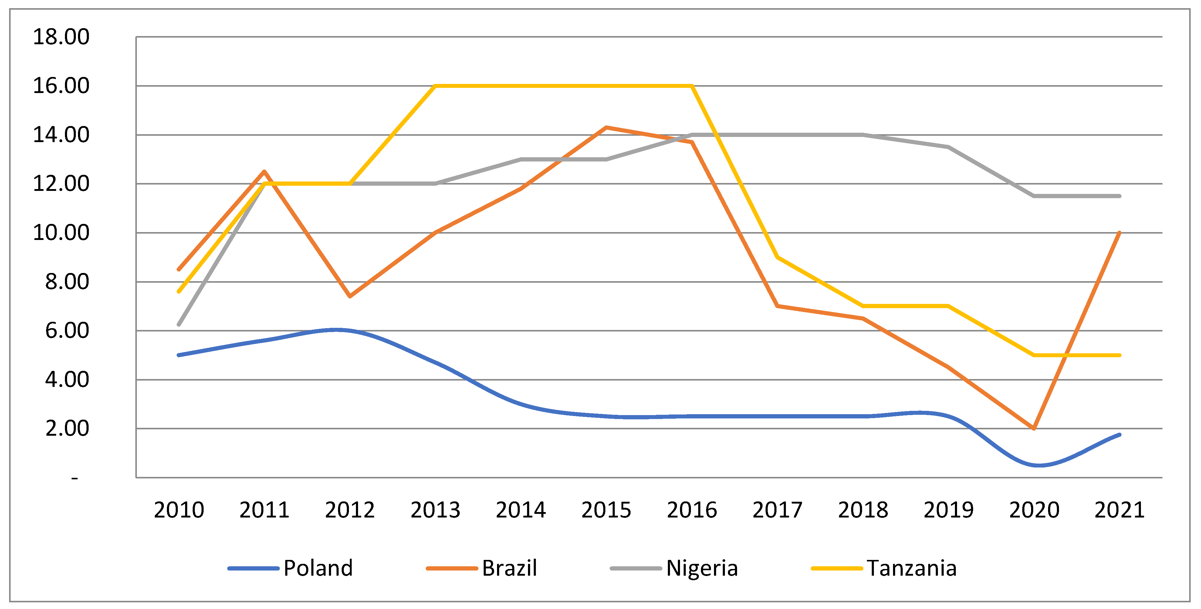 Energies 15 06655 g005