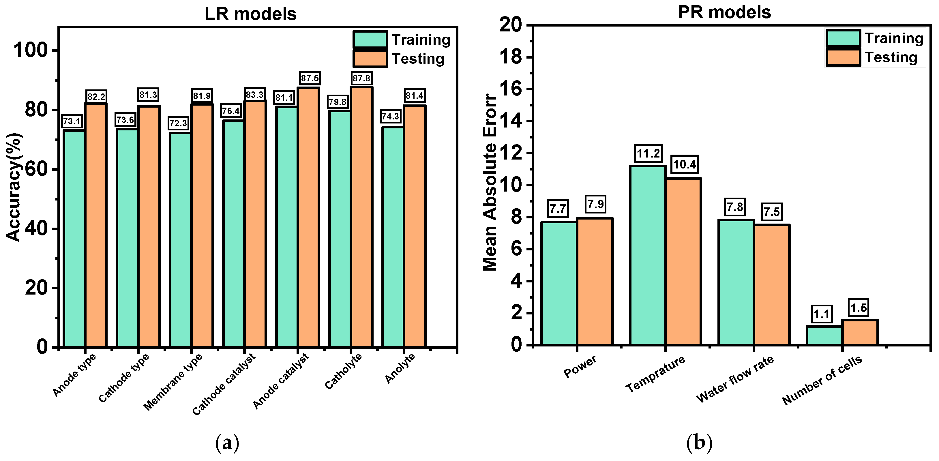 Energies 15 06657 g005