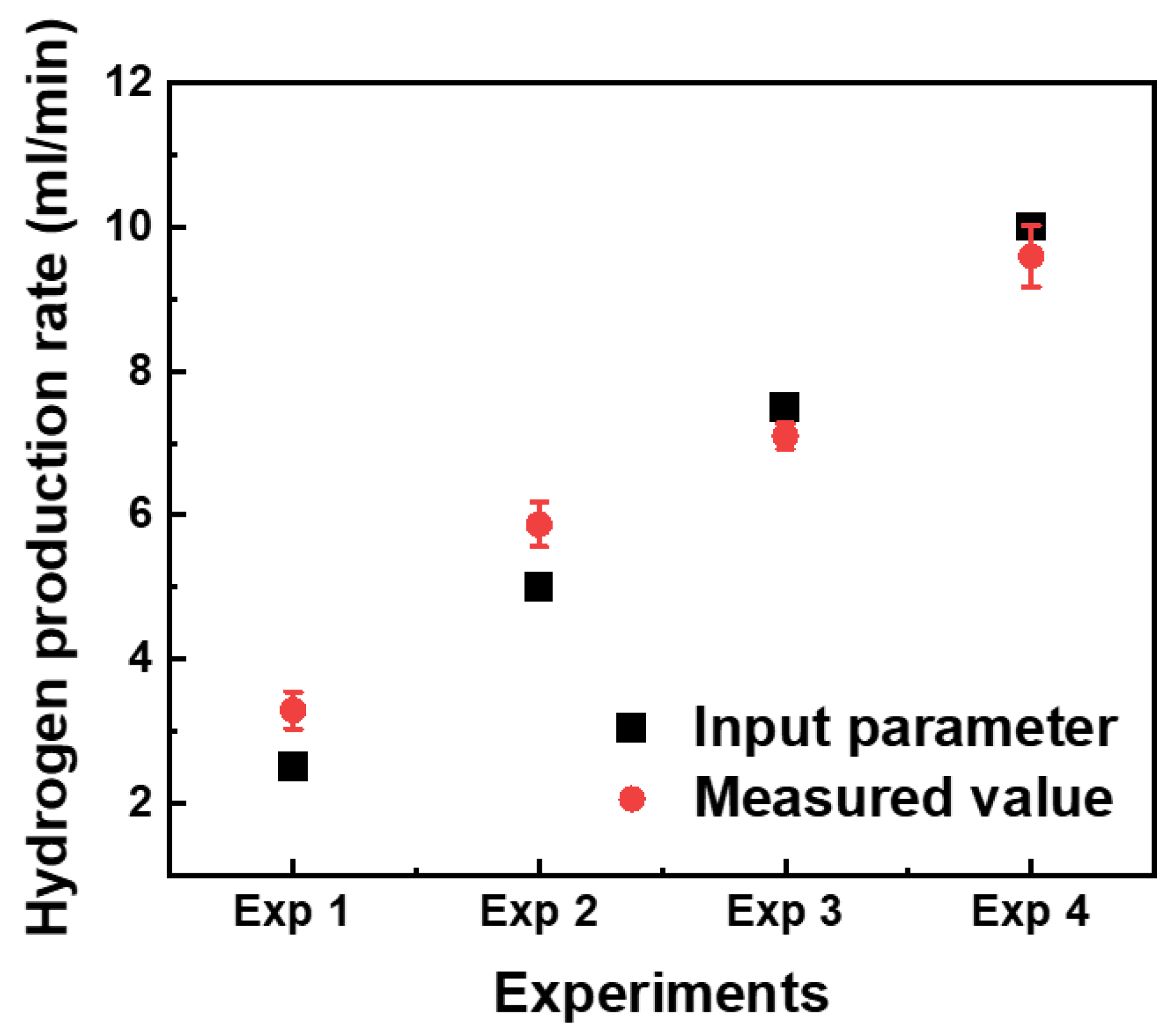 Energies 15 06657 g006