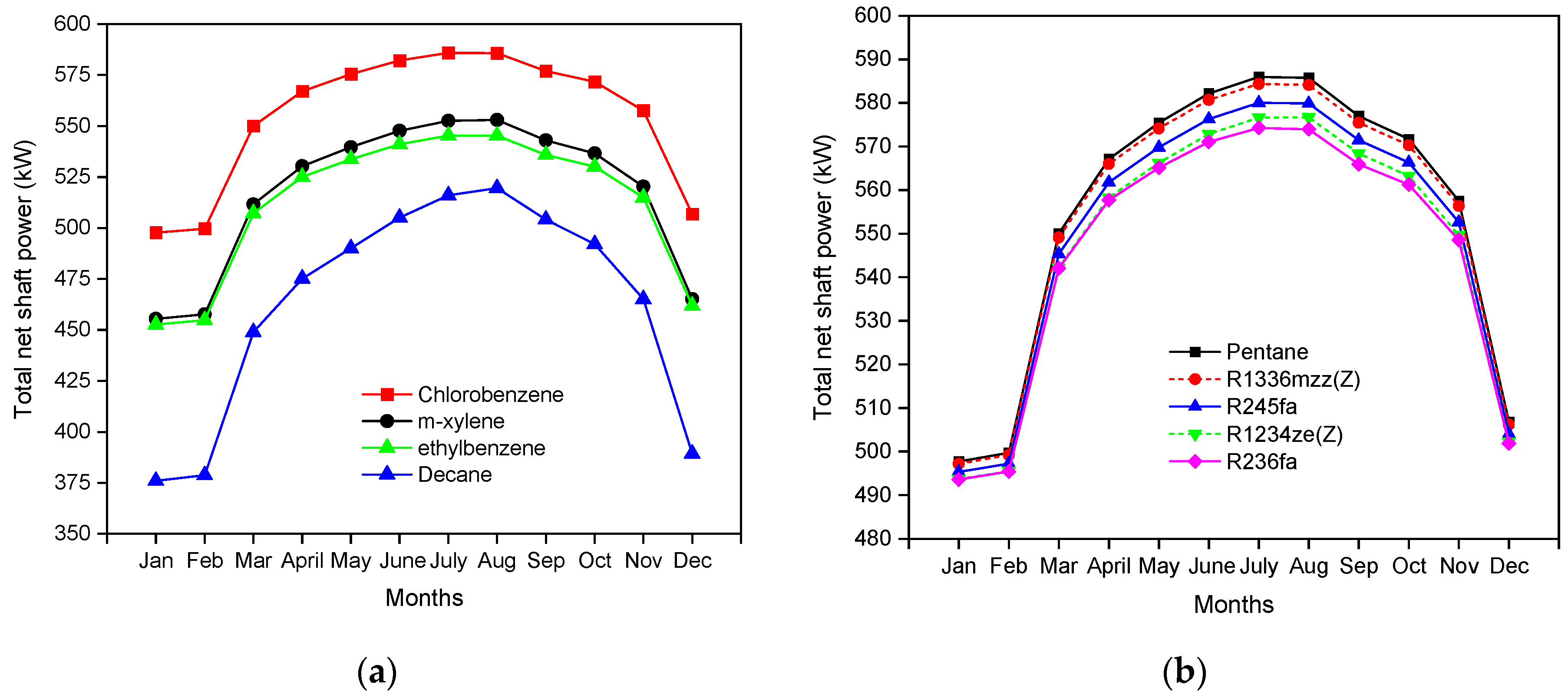 Energies 15 06658 g004 550