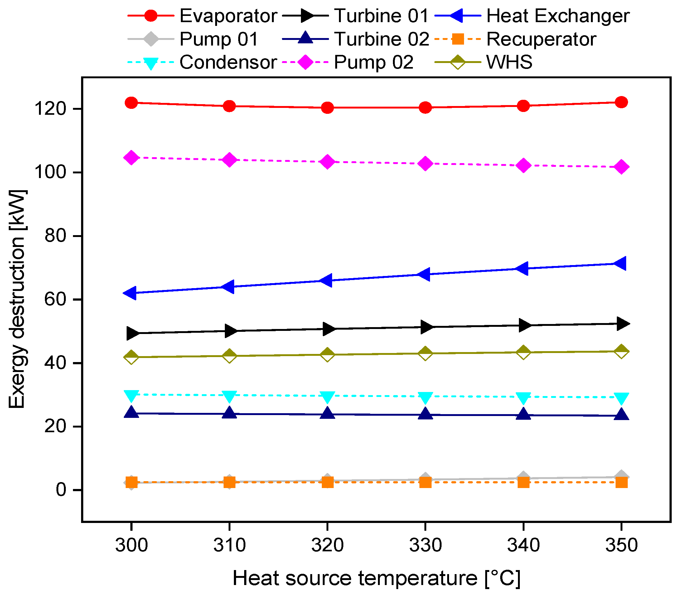 Energies 15 06658 g009 550