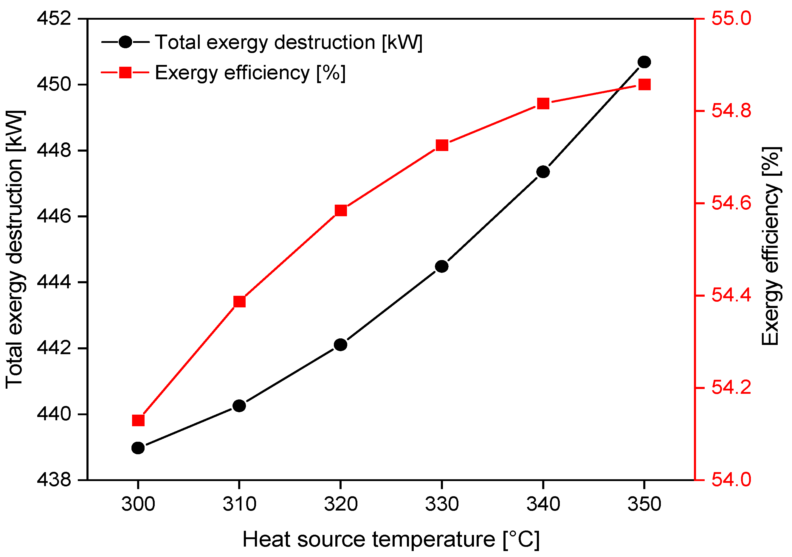 Energies 15 06658 g011 550