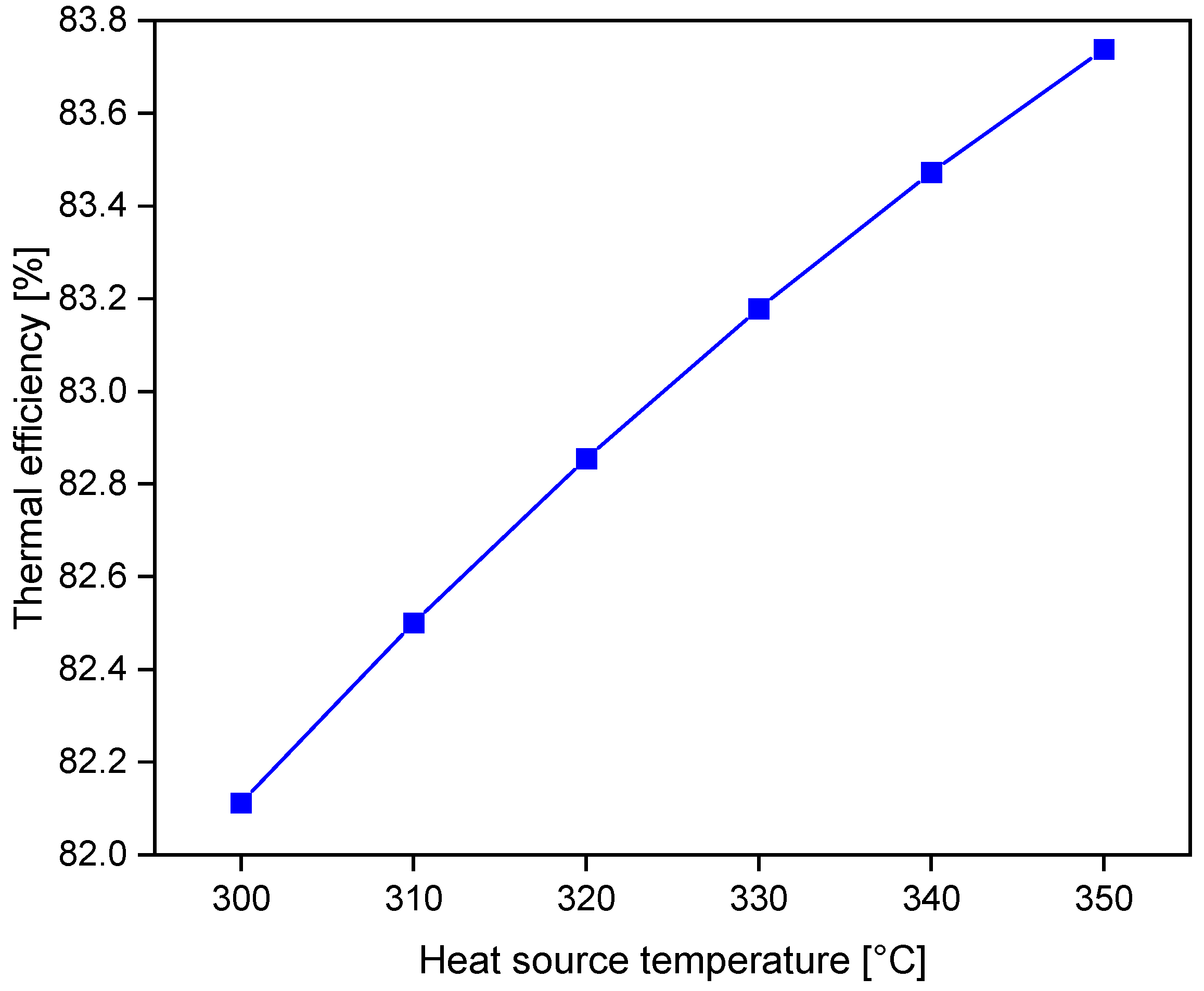 Energies 15 06658 g012 550