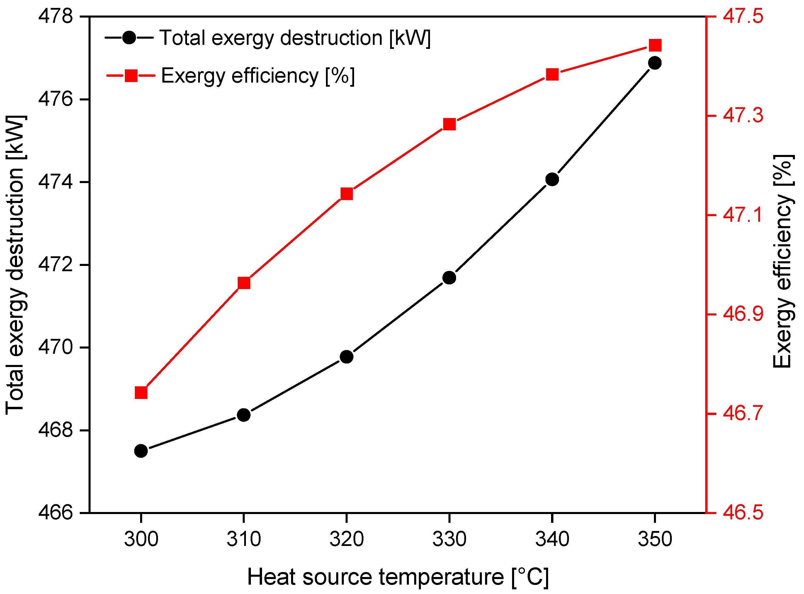 Energies 15 06658 g015 550