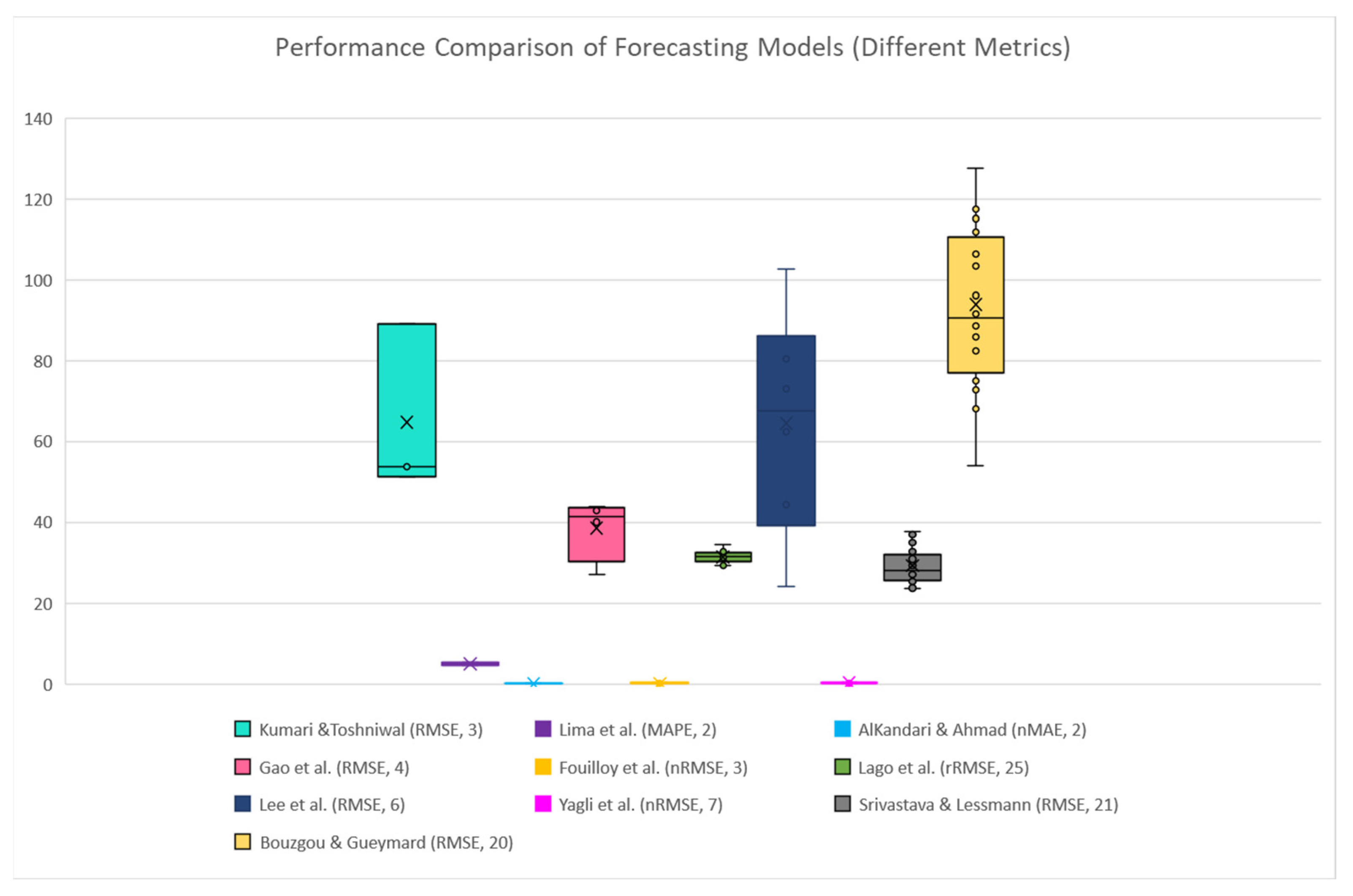 Energies 15 06659 g001