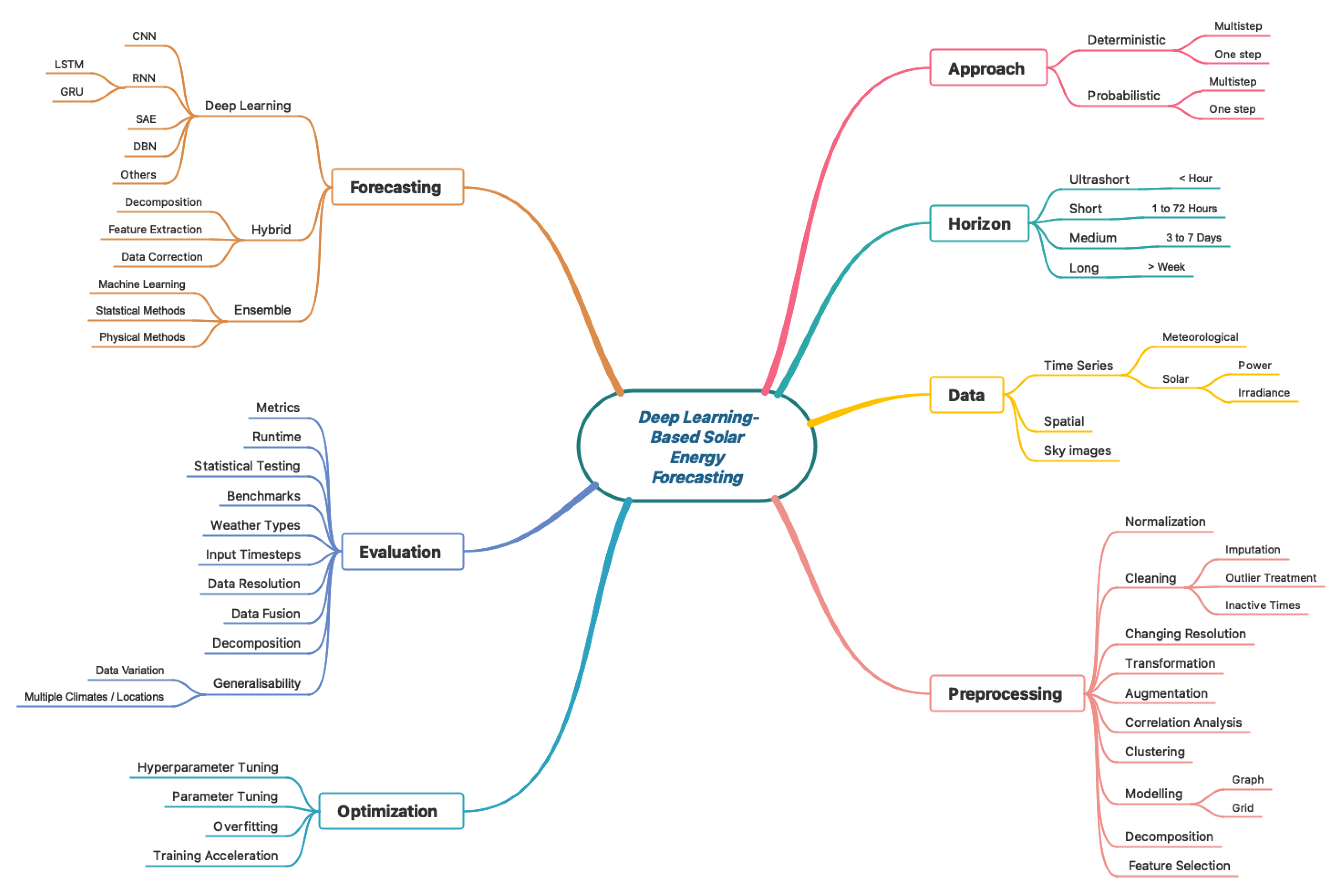 Energies 15 06659 g003