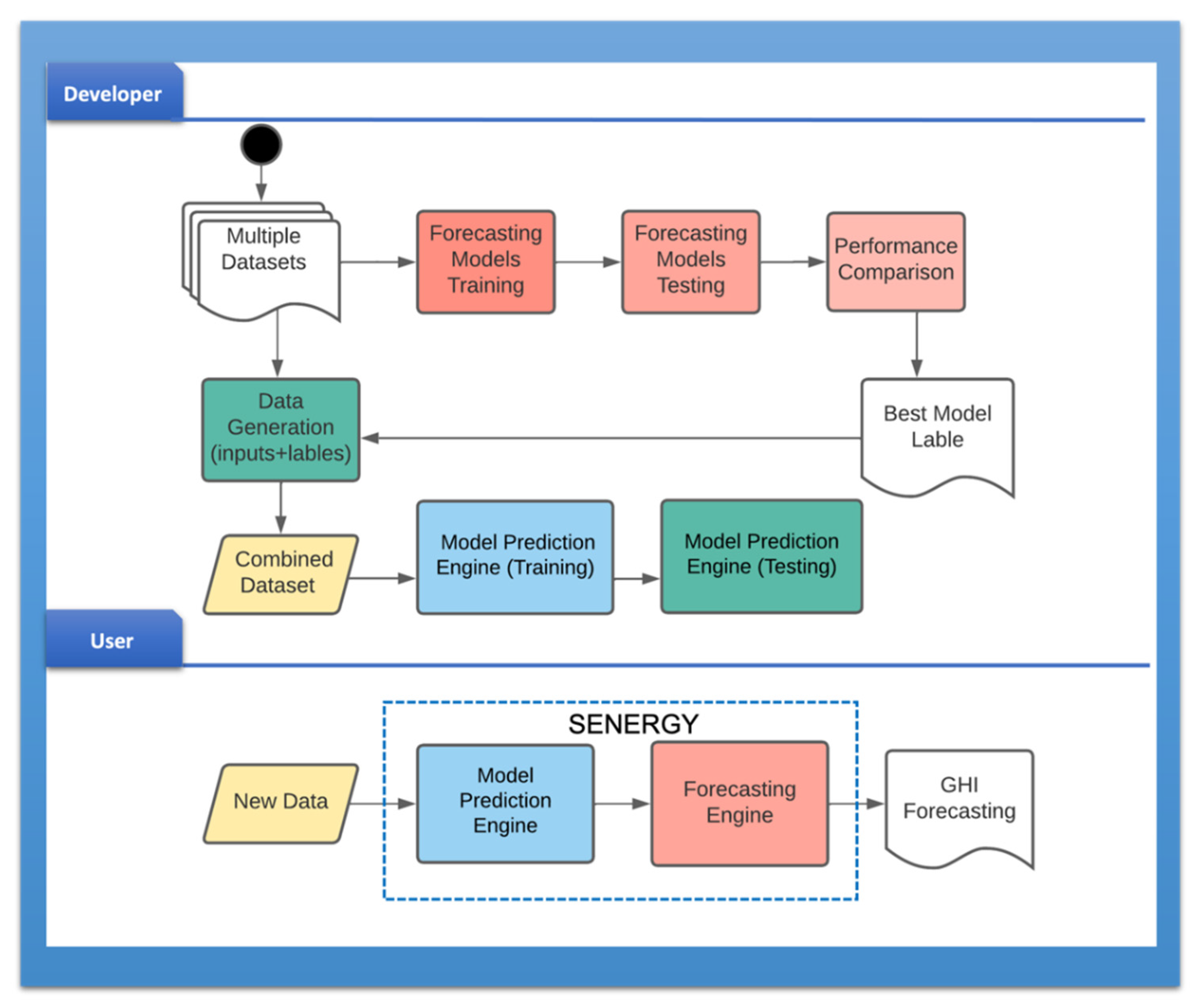 Energies 15 06659 g004