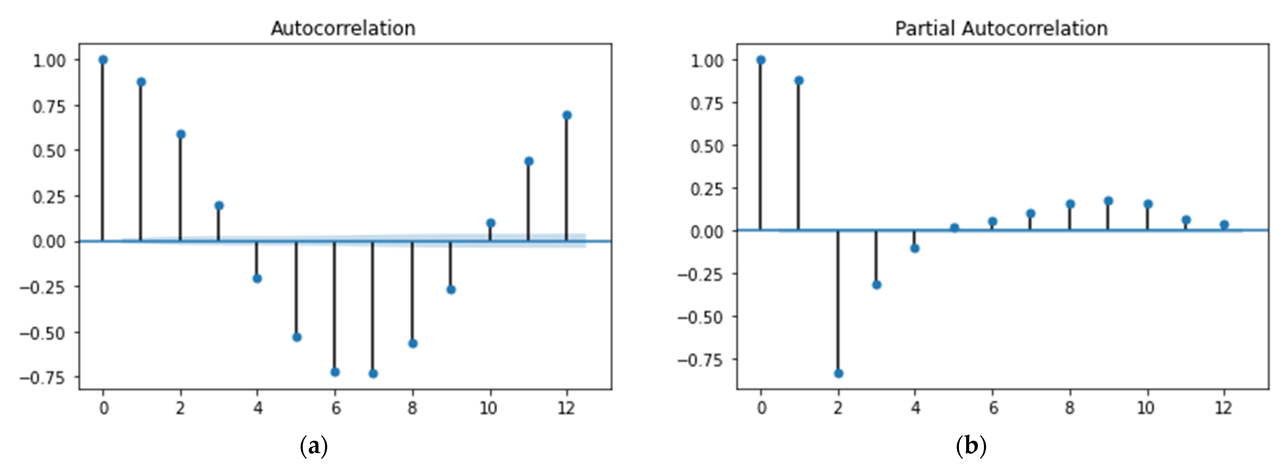 Energies 15 06659 g008