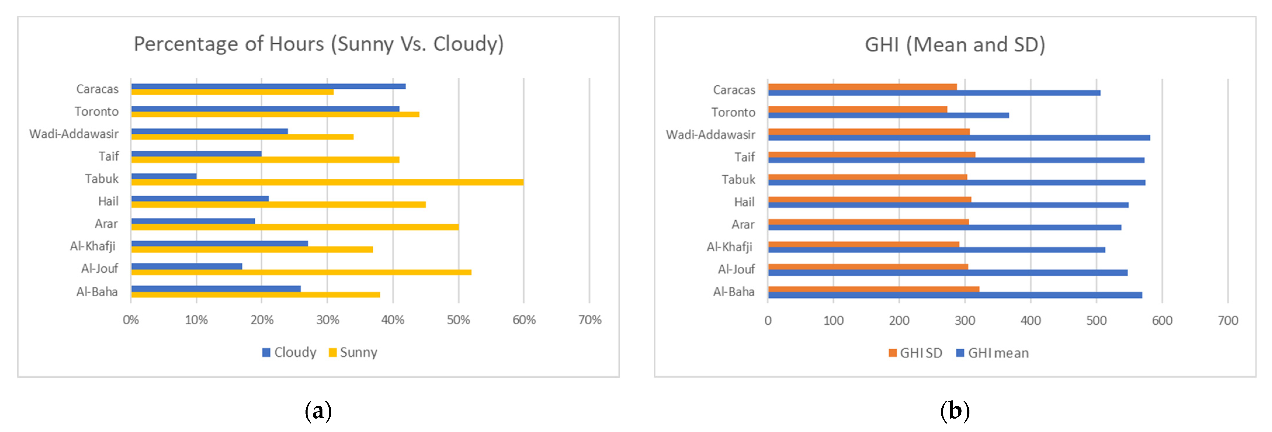 Energies 15 06659 g009
