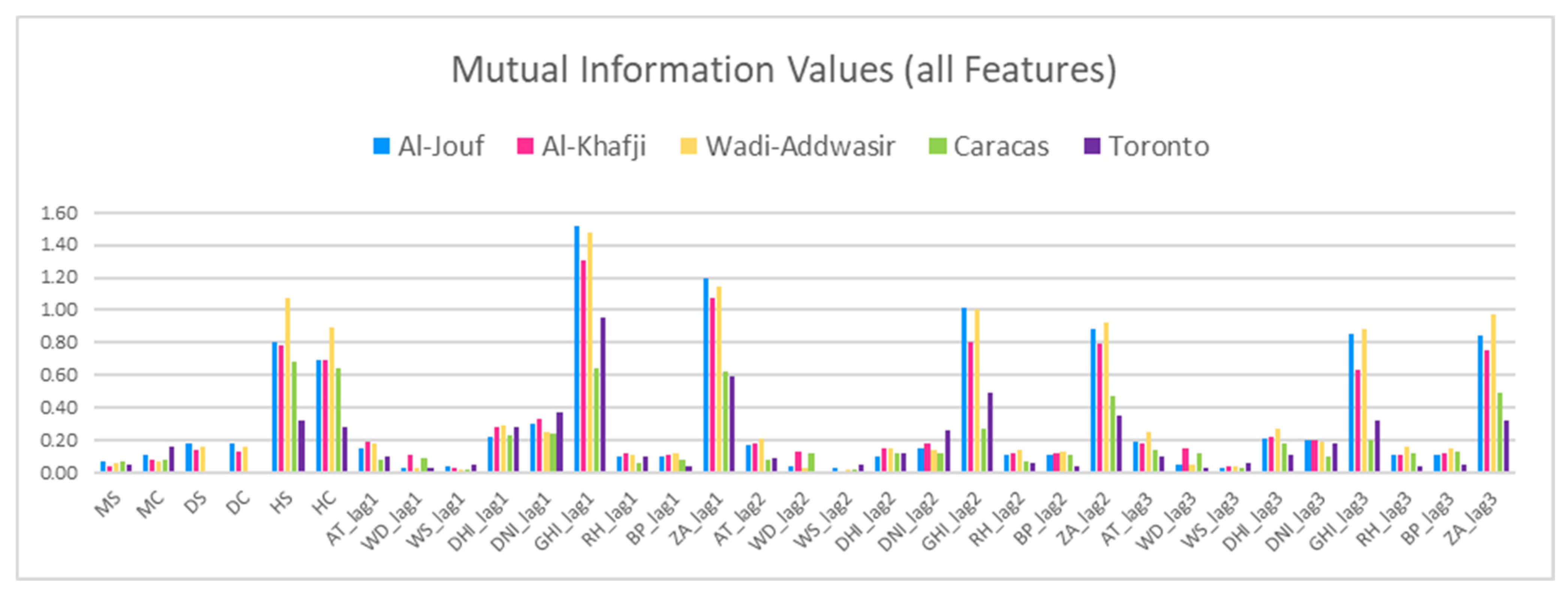 Energies 15 06659 g015