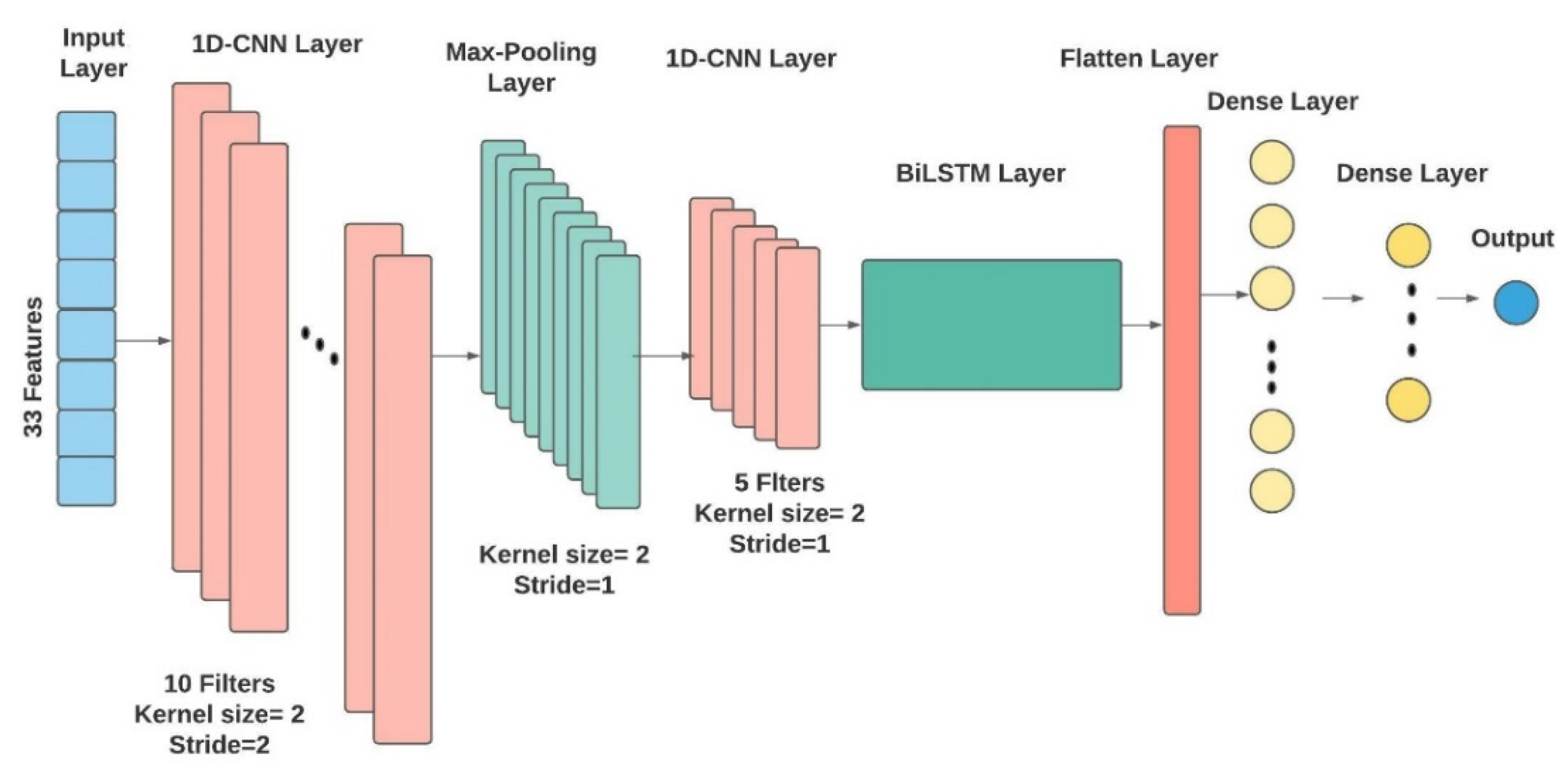 Energies 15 06659 g020