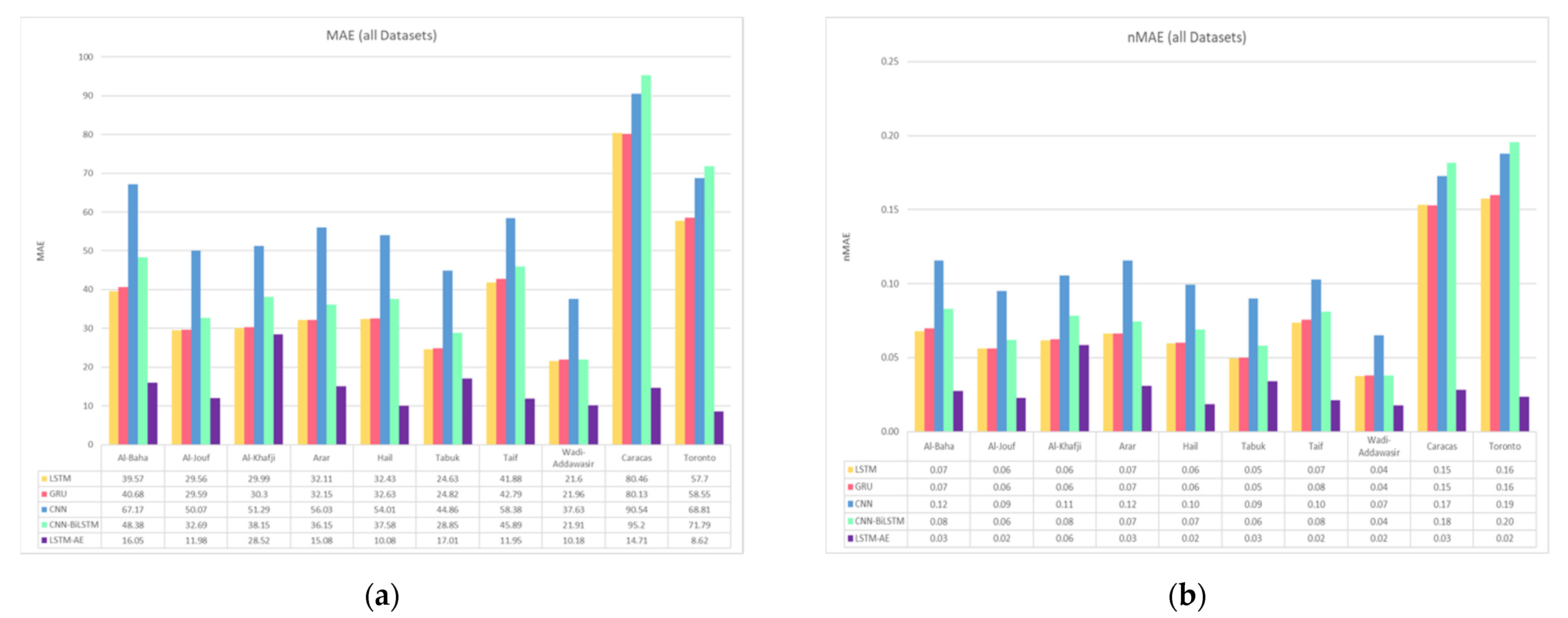 Energies 15 06659 g023