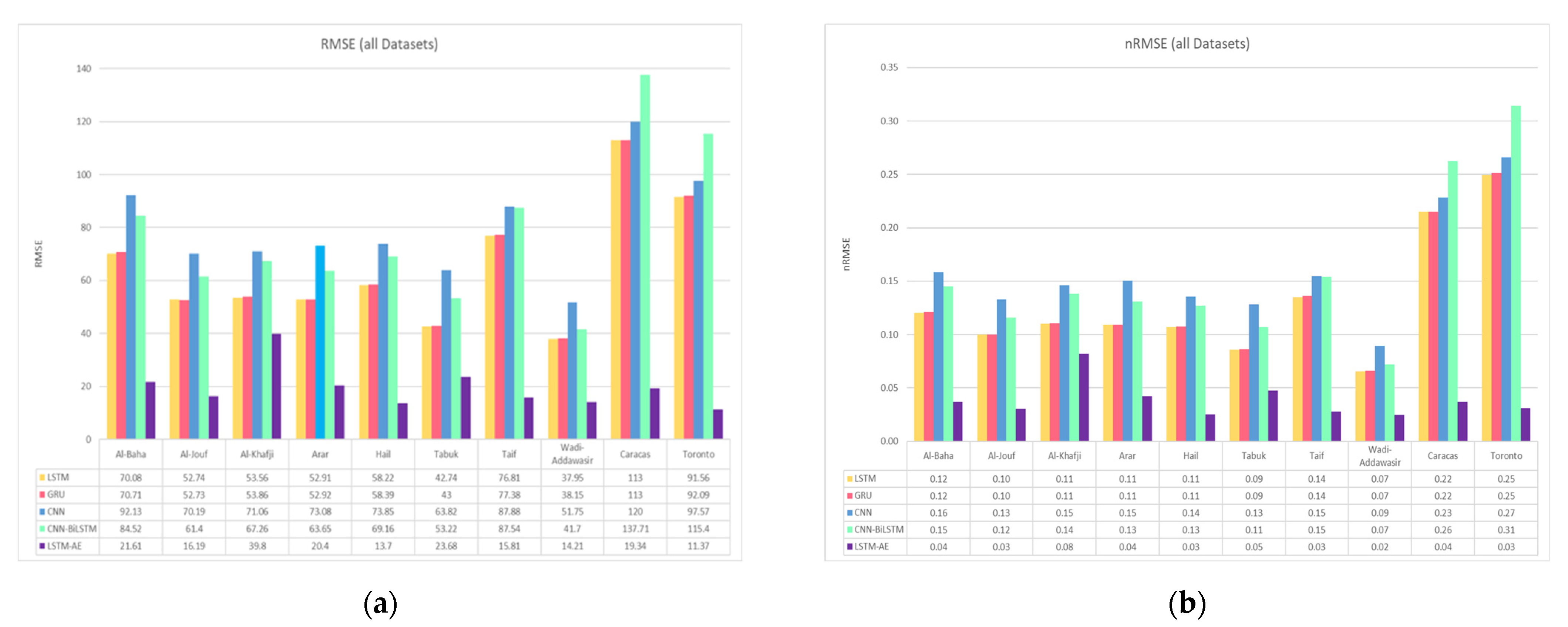 Energies 15 06659 g024