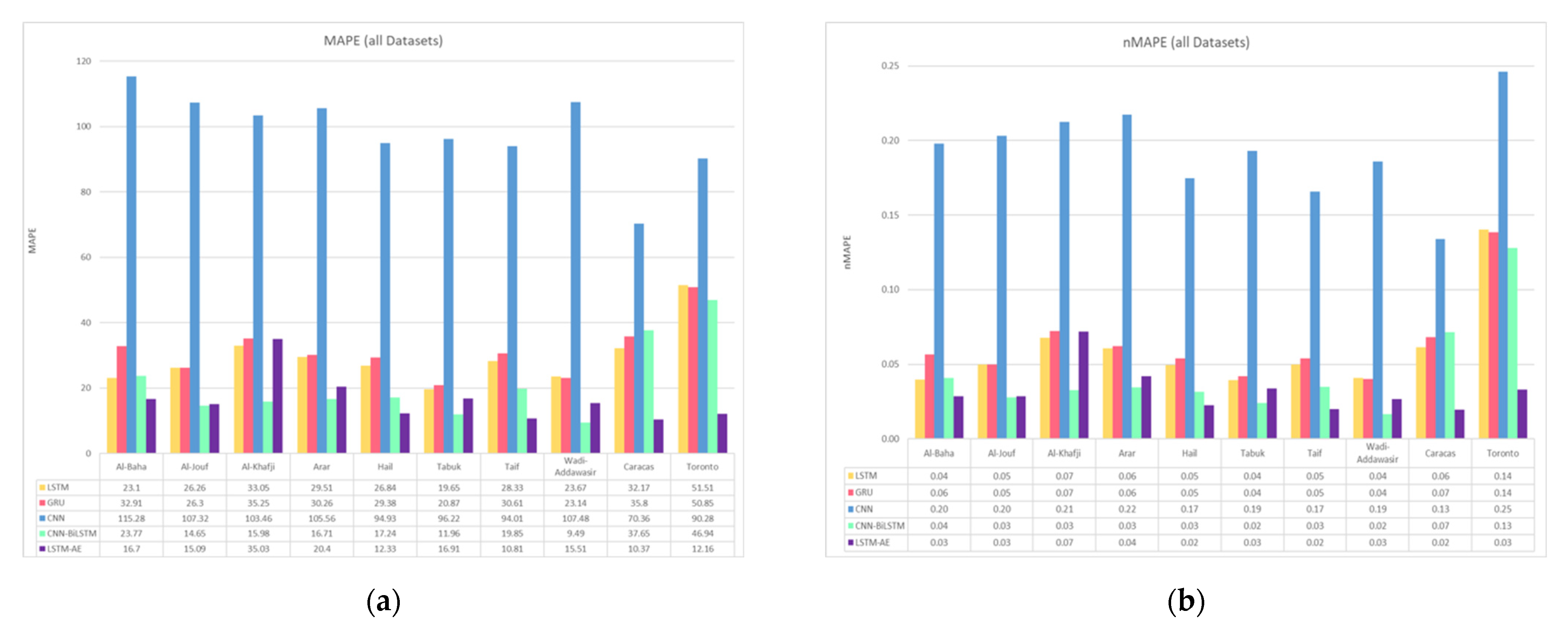 Energies 15 06659 g025