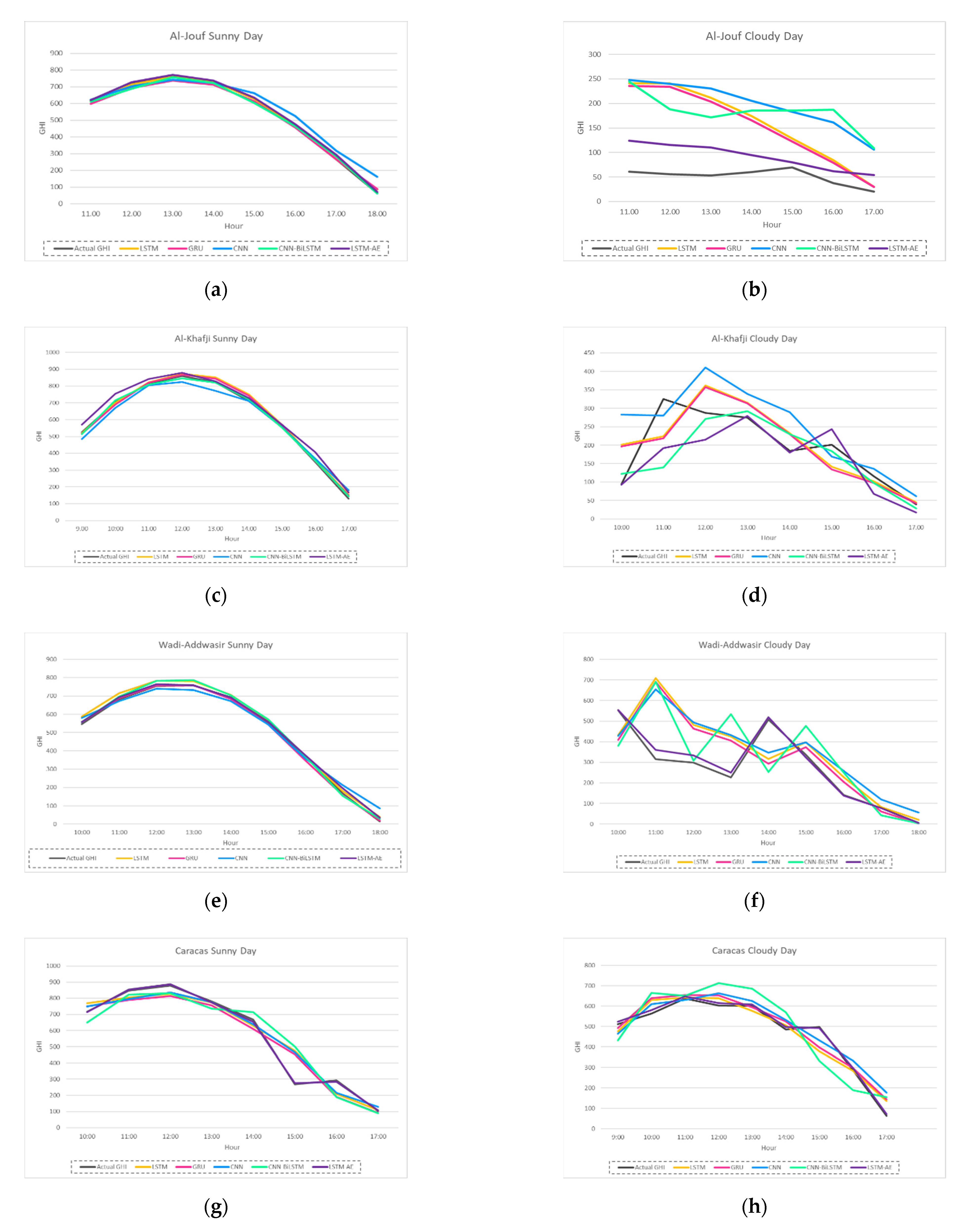 Energies 15 06659 g027a
