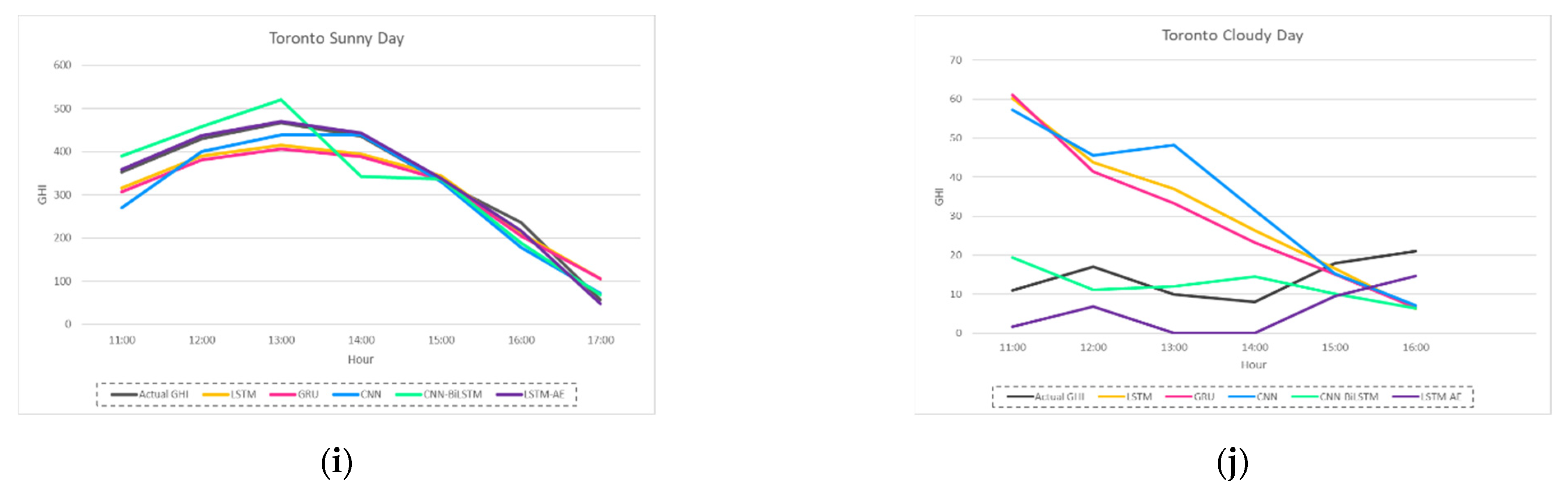 Energies 15 06659 g027b