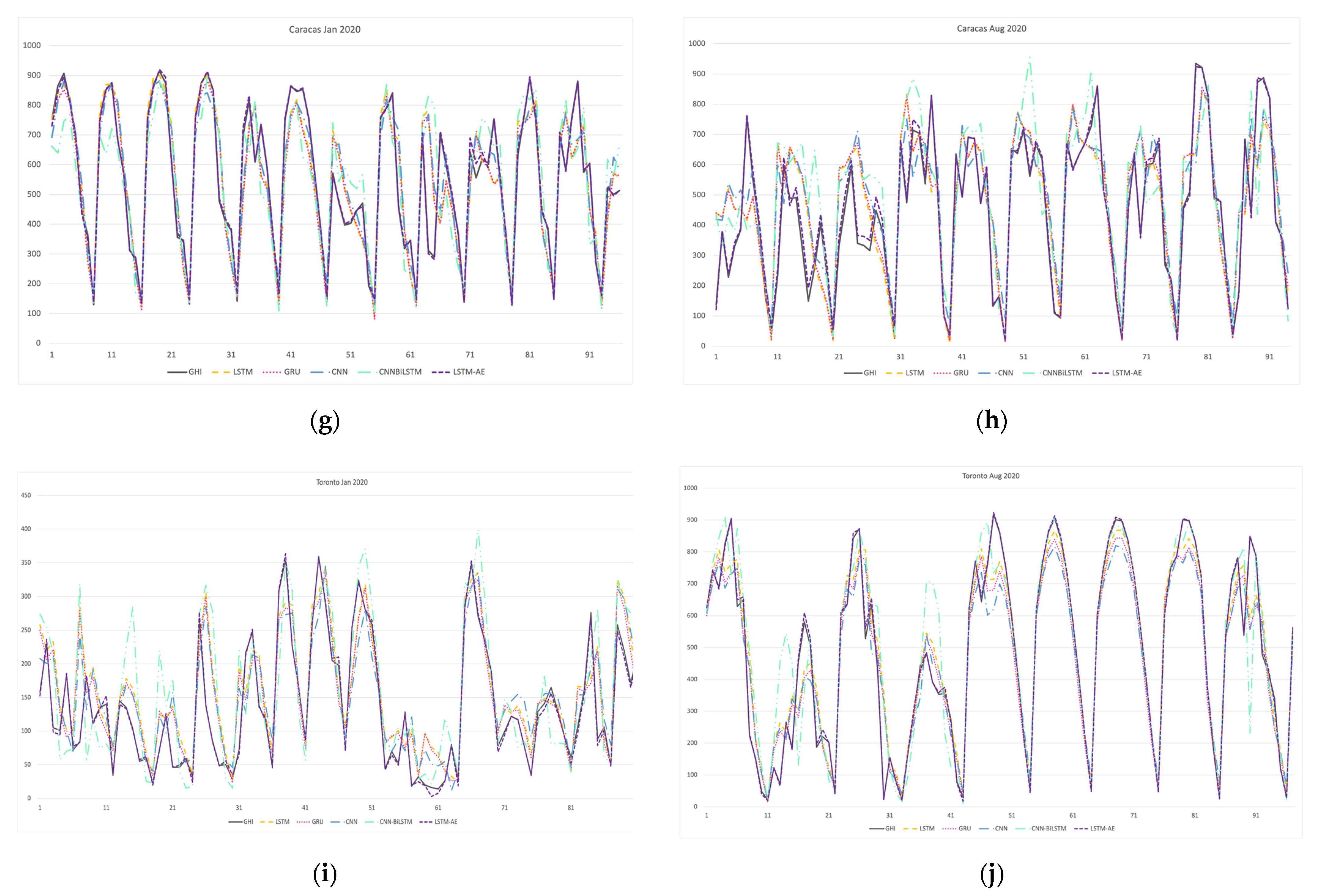 Energies 15 06659 g028b