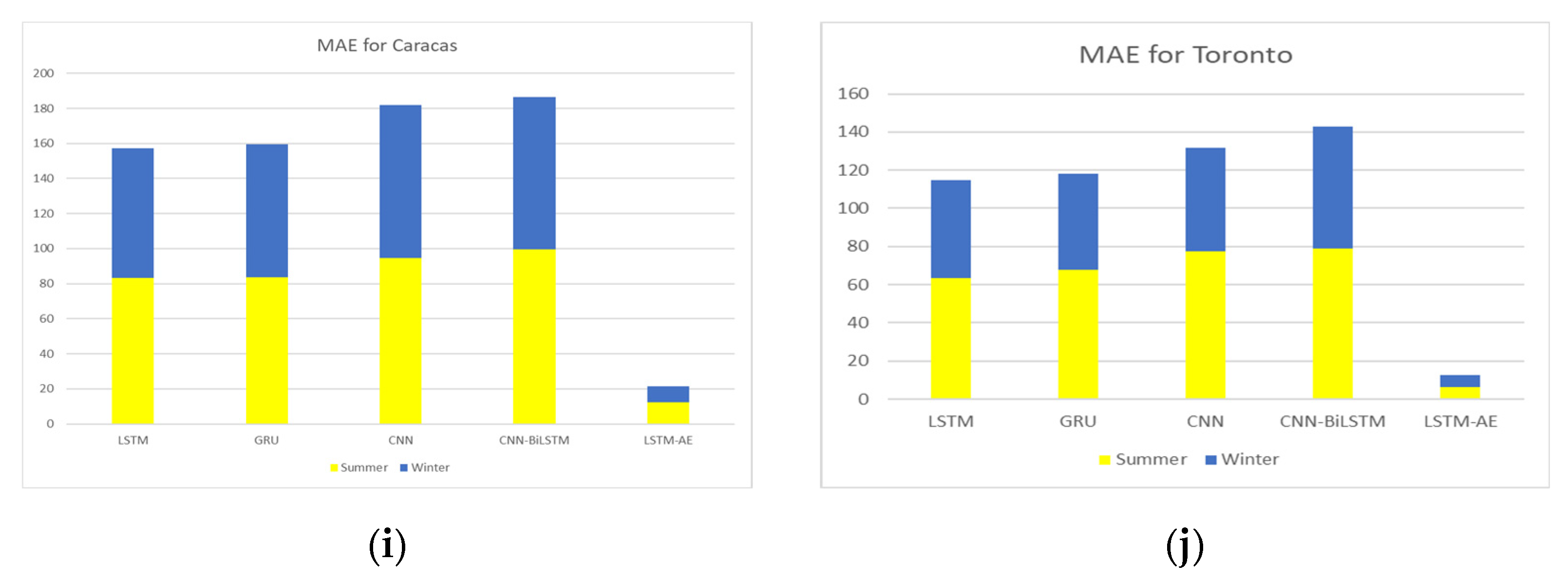 Energies 15 06659 g029b