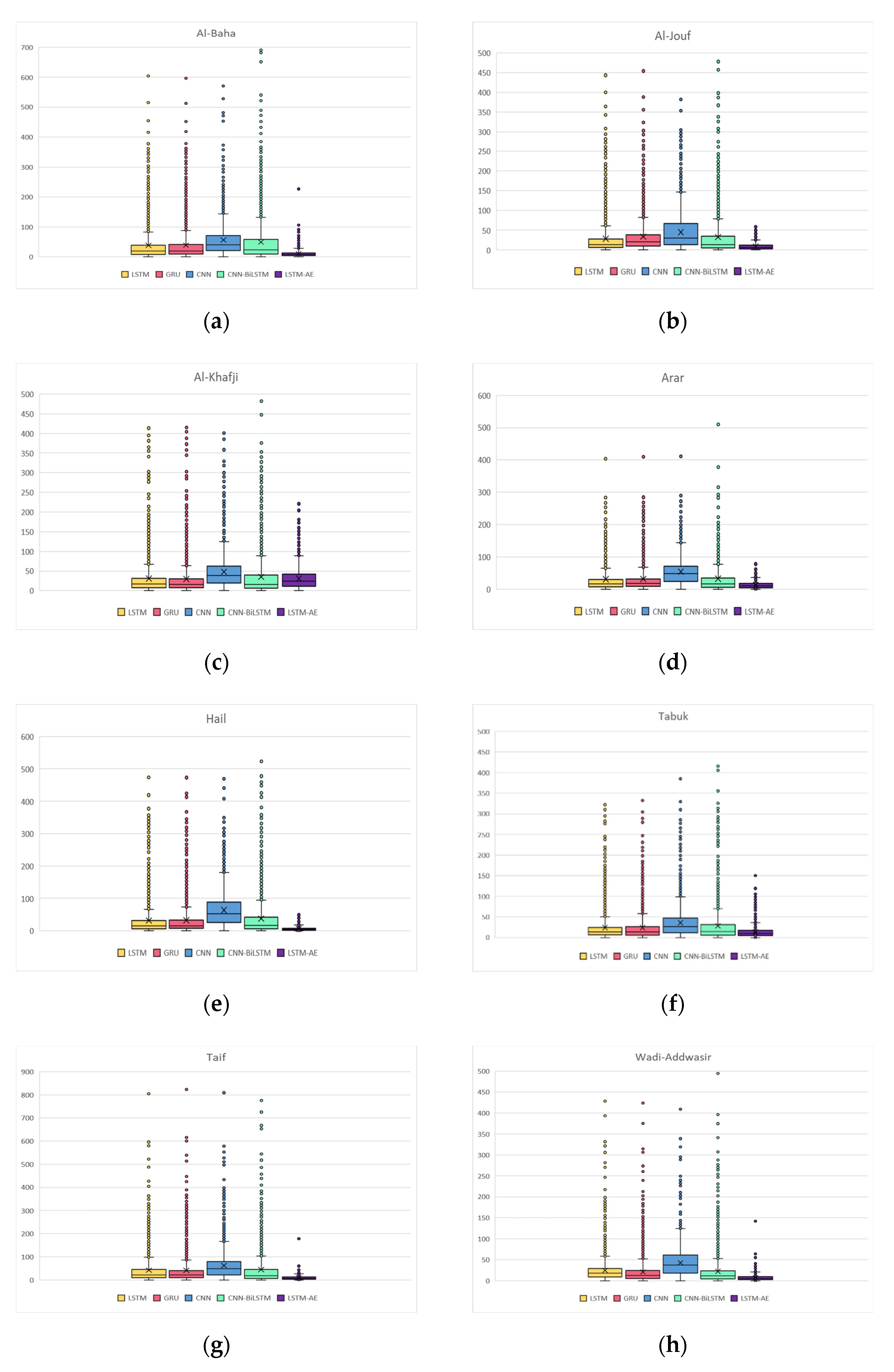 Energies 15 06659 g030a